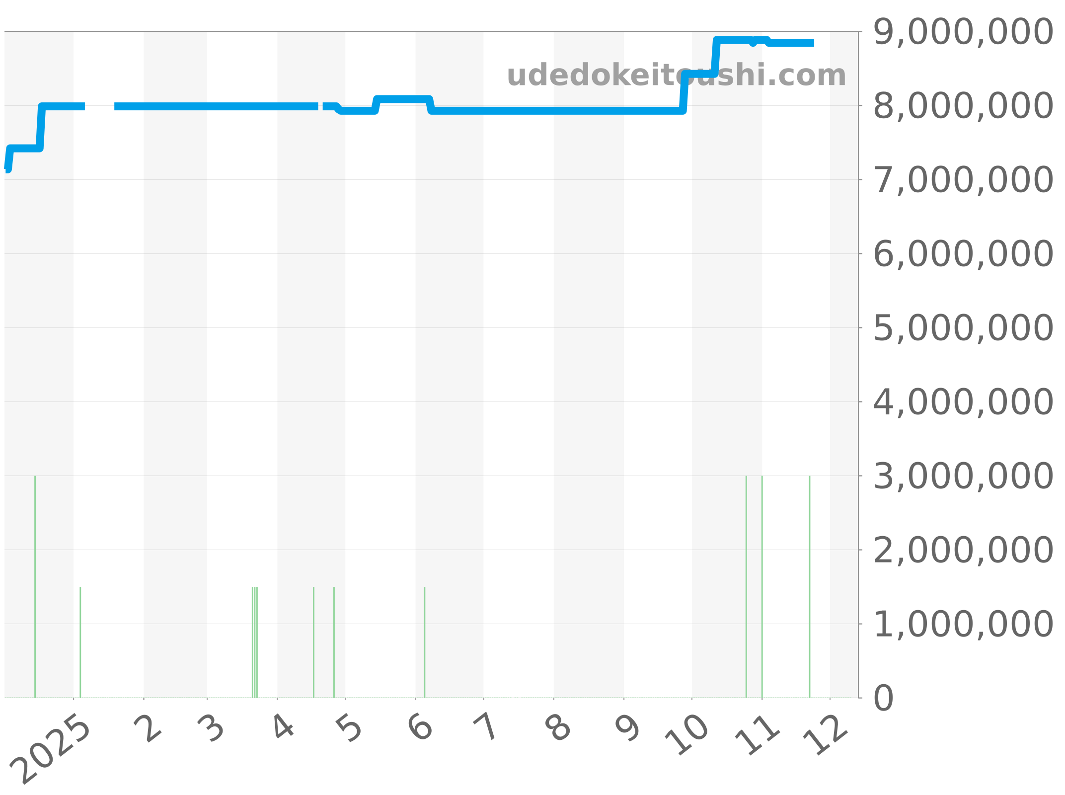 15202ST.OO.0944ST.03 チャート（過去1年）