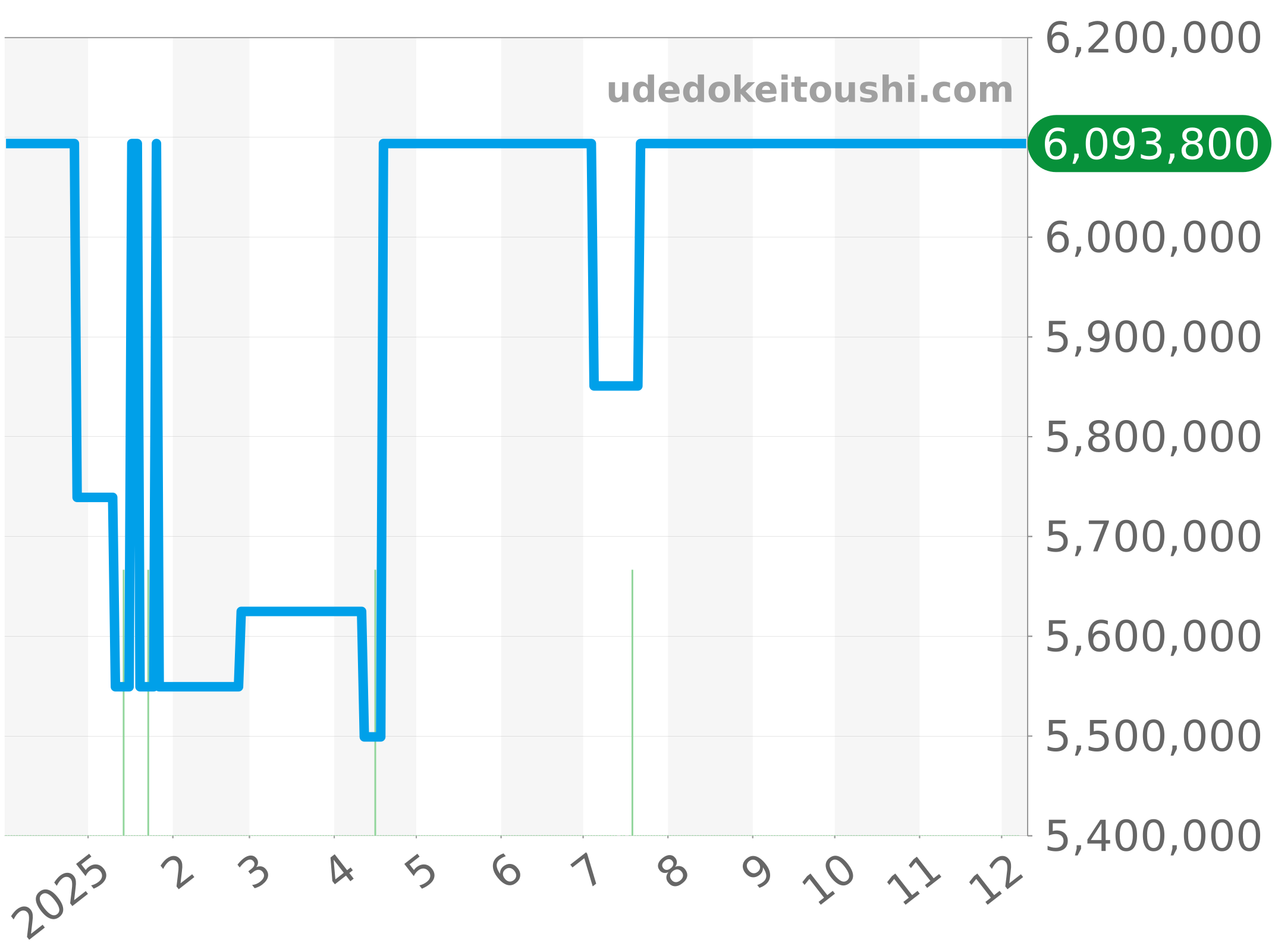15300OR.OO.D088CR.01 チャート（過去1年）