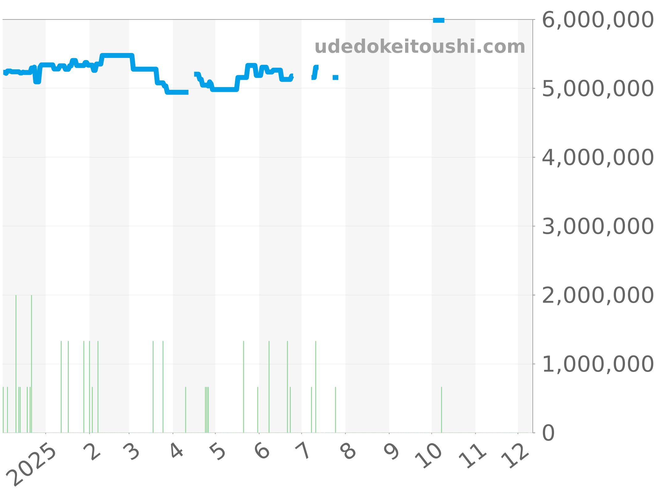 15450ST.OO.1256ST.02 チャート（過去1年）