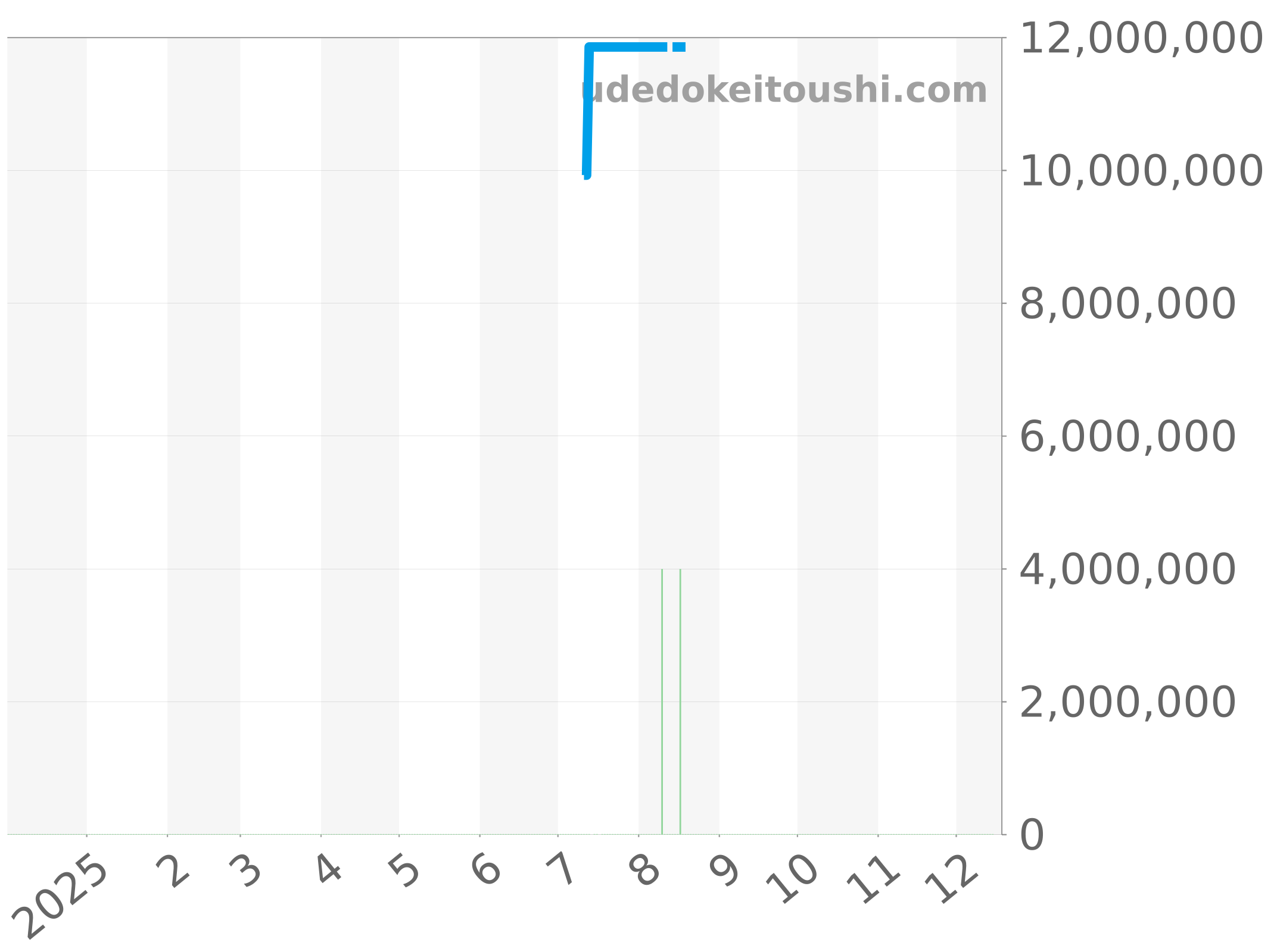 15454OR.GG.1259OR.03 チャート（過去1年）