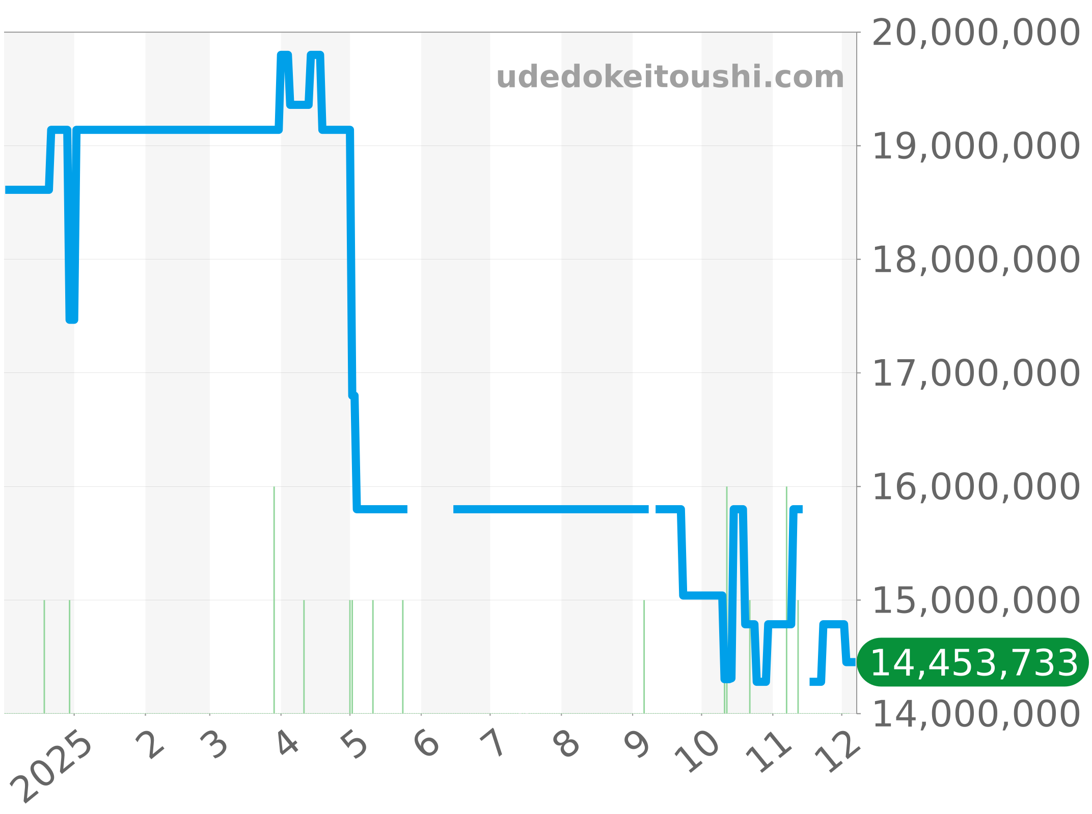 15500OR.OO.1220OR.01 チャート（過去1年）