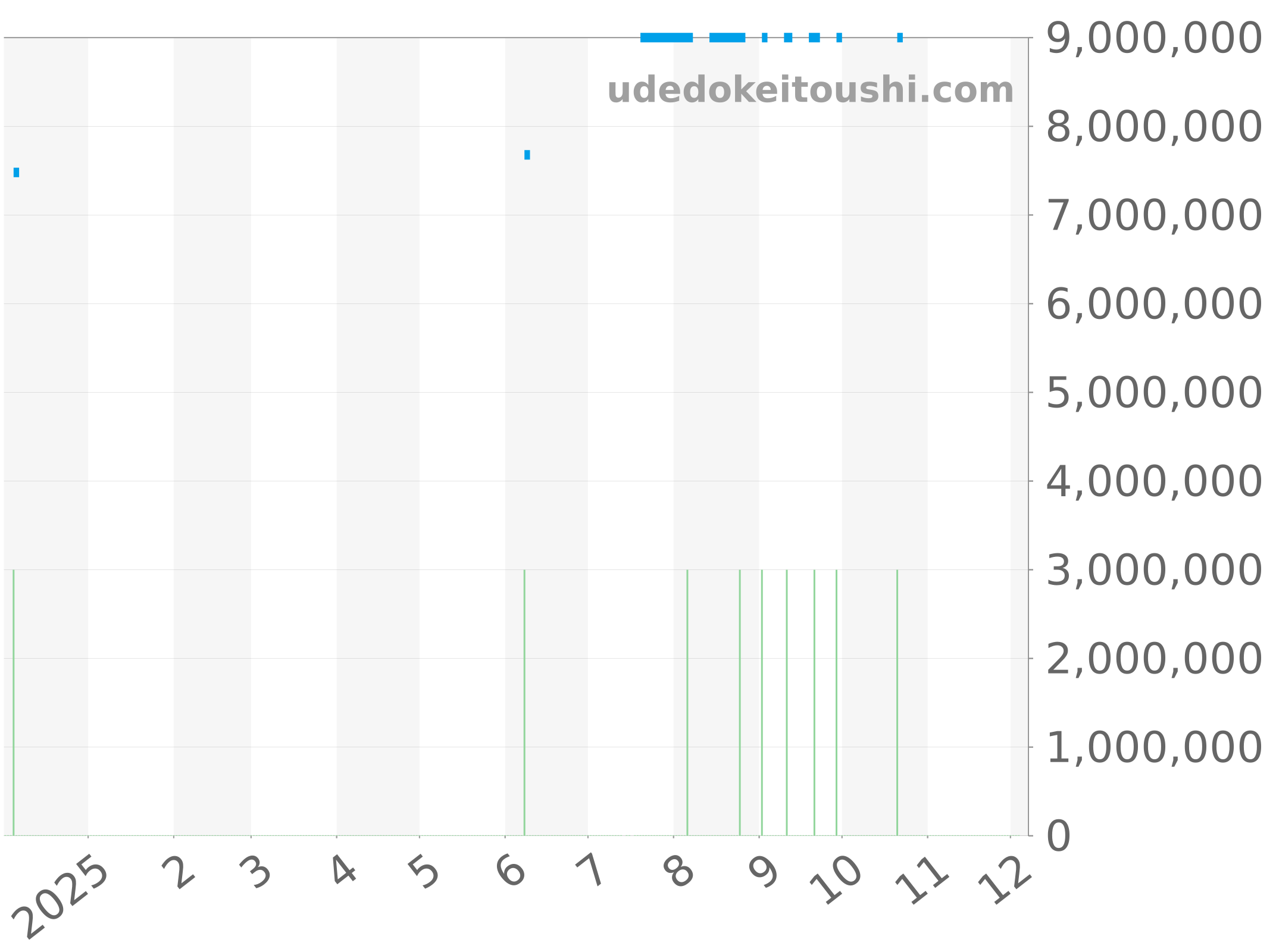 15510ST.OO.1320ST.01 チャート（過去1年）