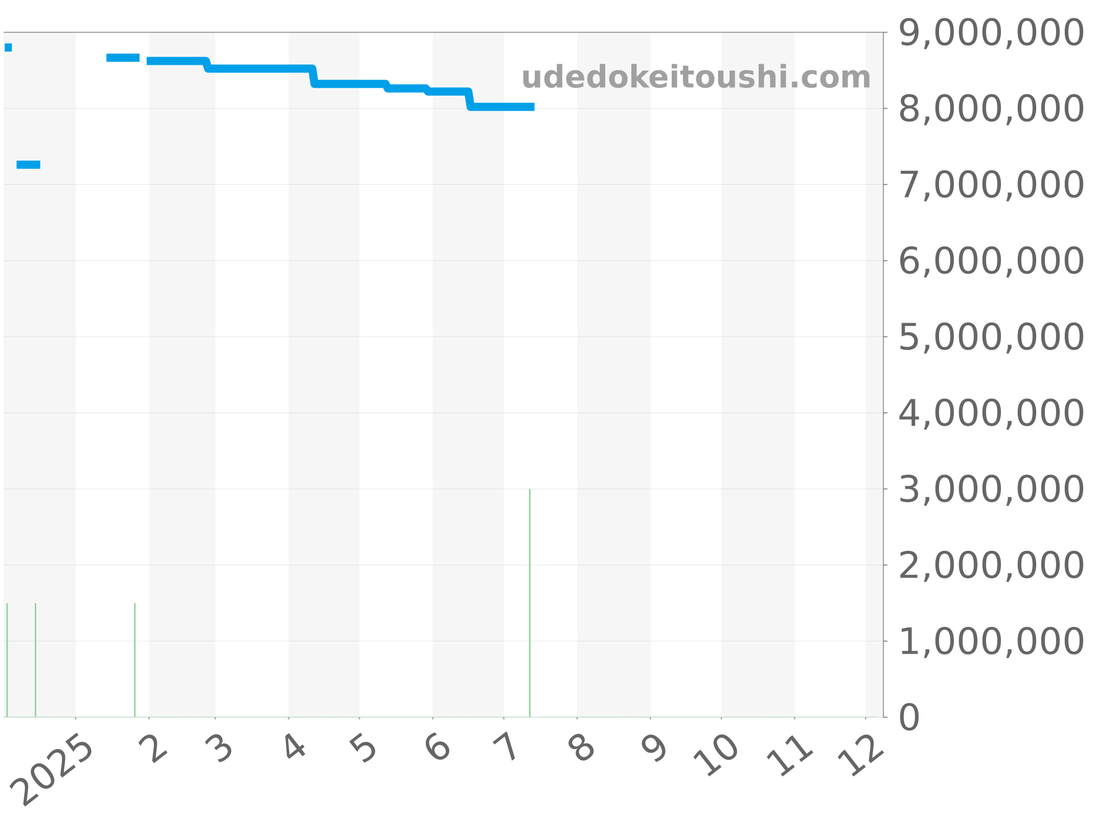 15510ST.OO.1320ST.04 チャート（過去1年）