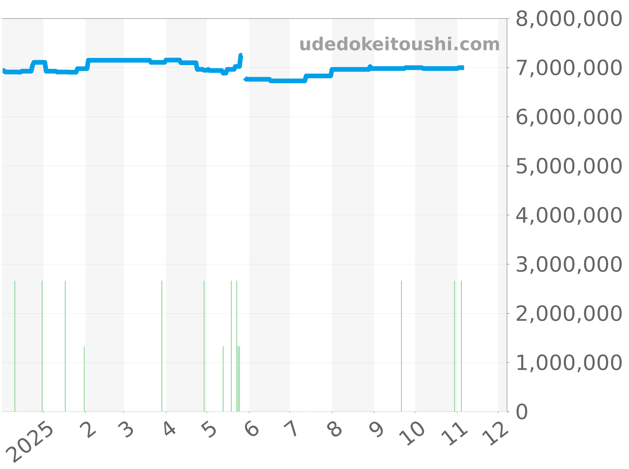 15510ST.OO.1320ST.07 チャート（過去1年）
