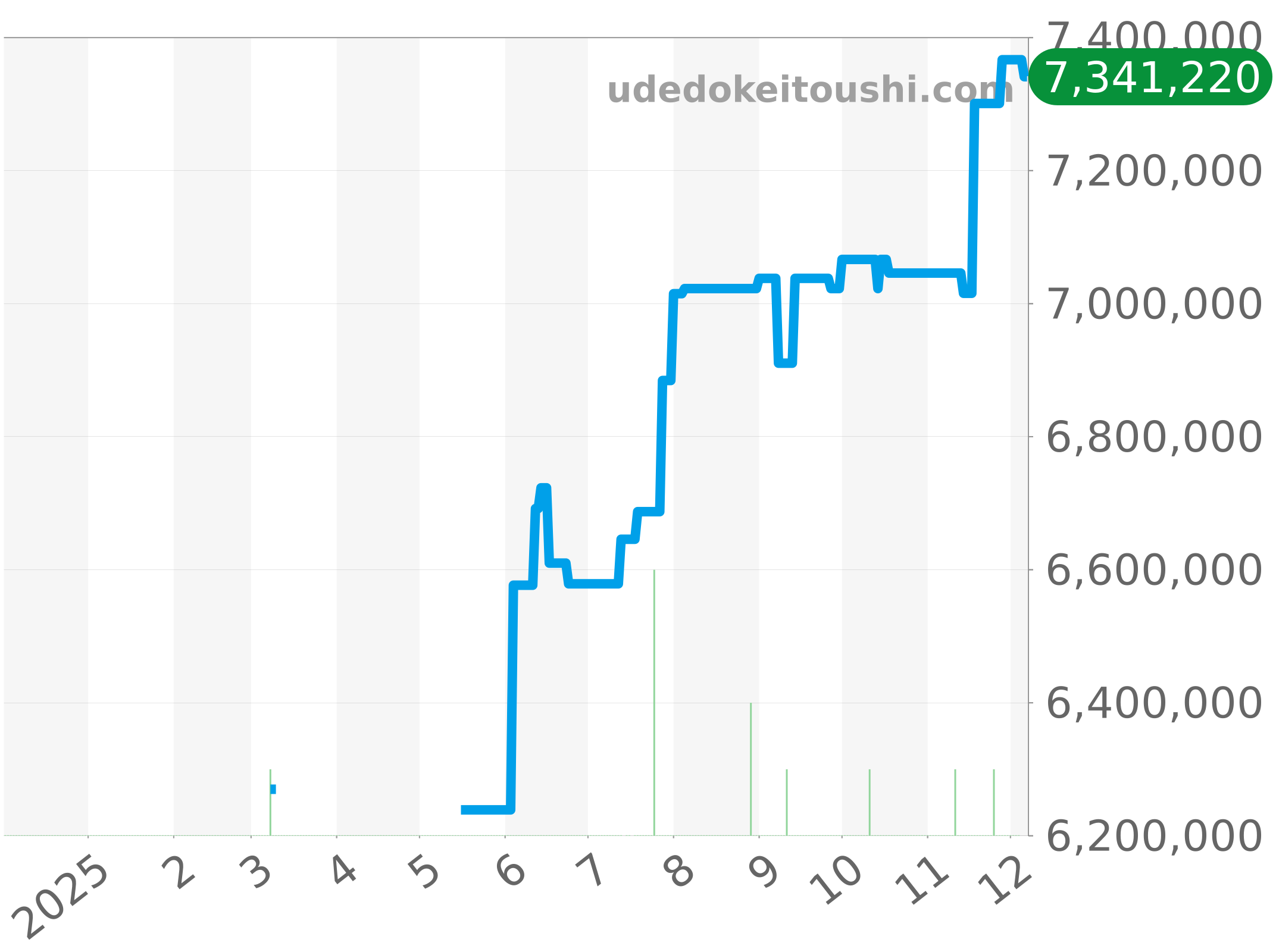 15510ST.OO.1320ST.10 チャート（過去1年）
