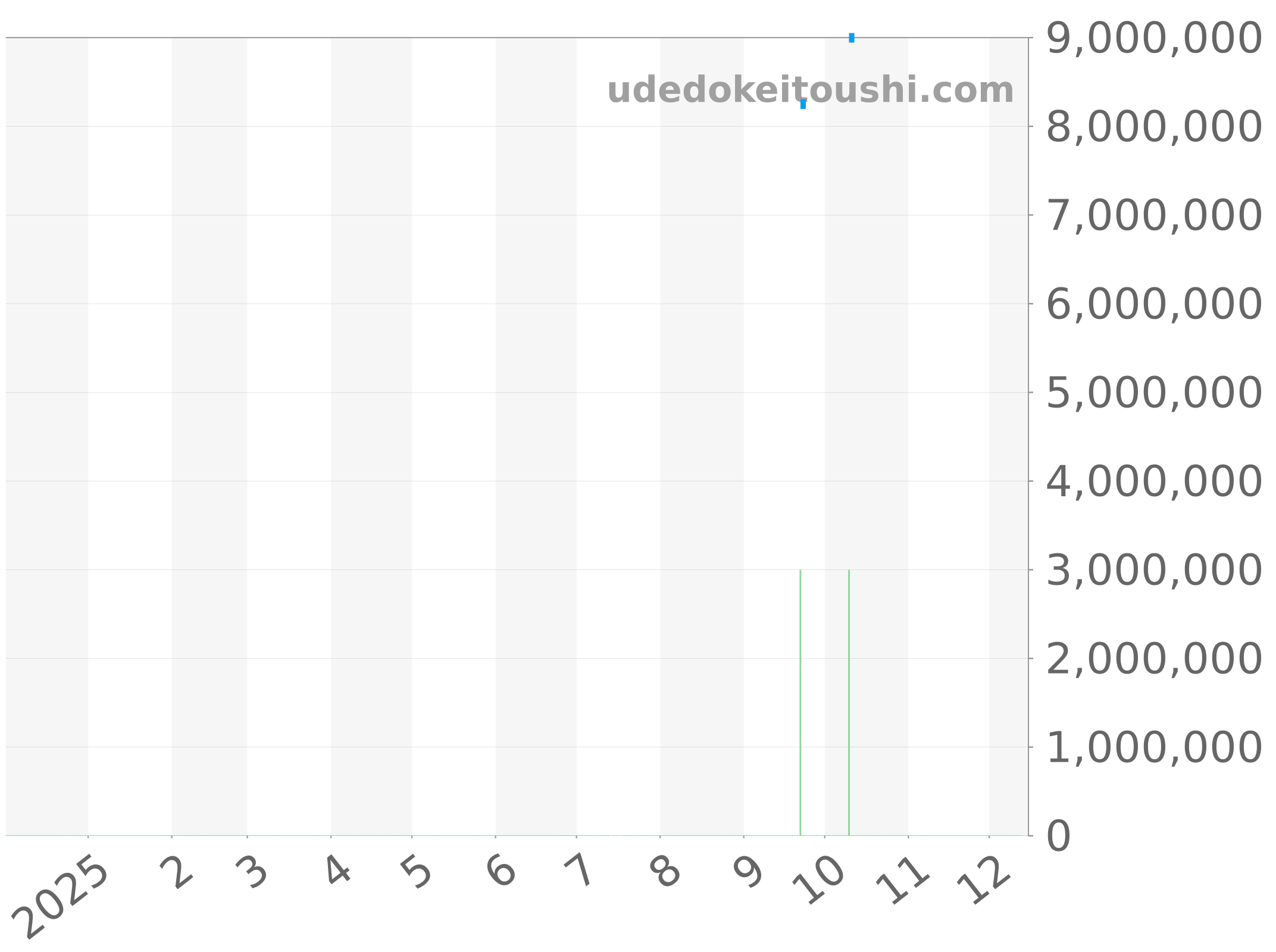 15551ST.ZZ.1356ST.01 チャート（過去1年）