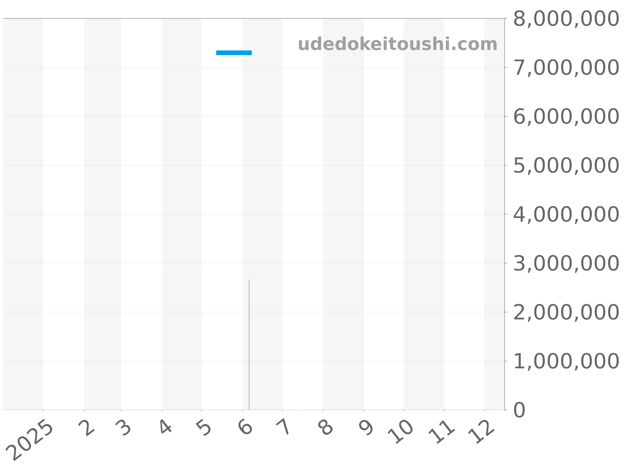 15551ST.ZZ.1356ST.02 チャート（過去1年）
