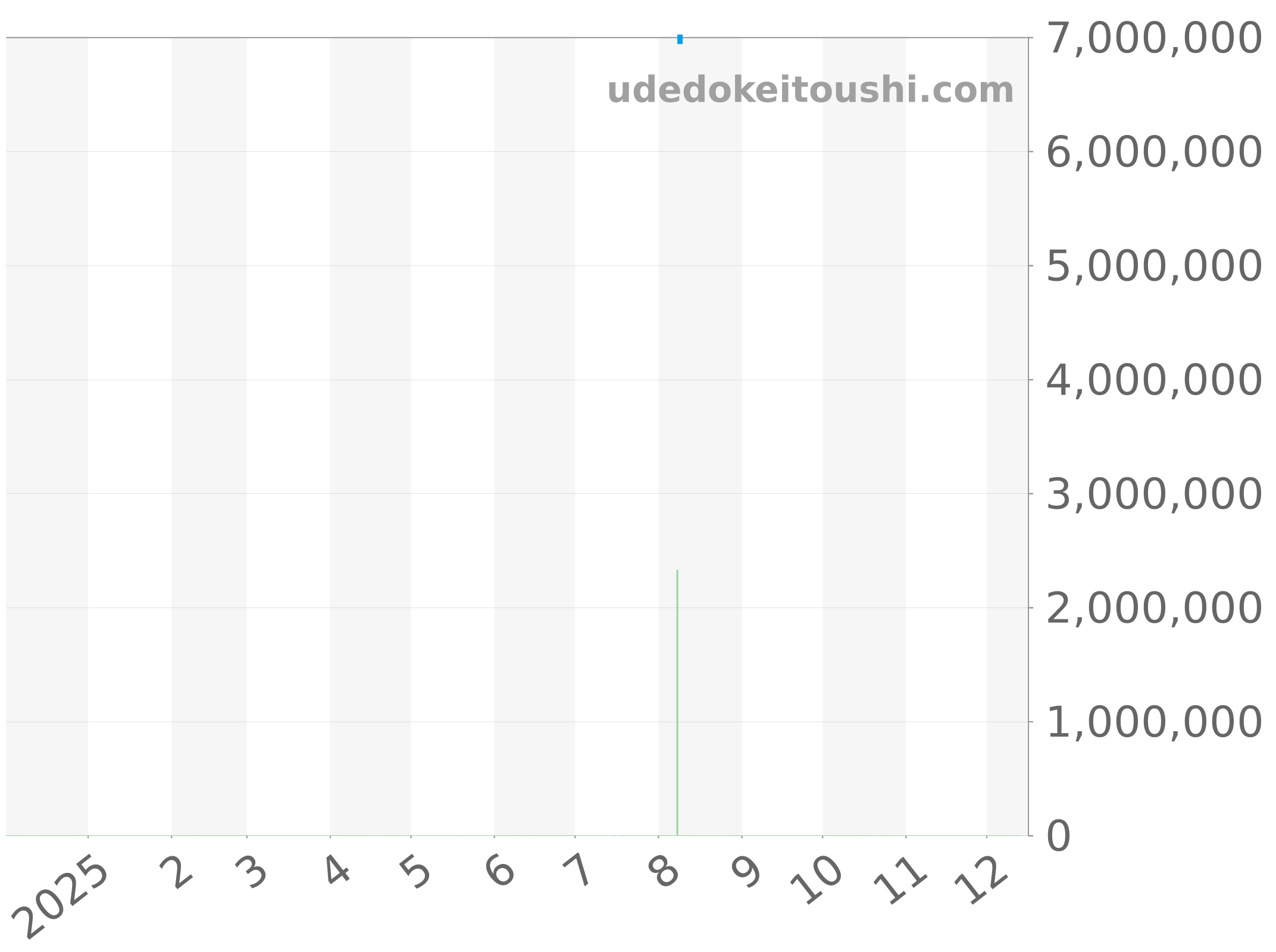 15551ST.ZZ.1356ST.03 チャート（過去1年）