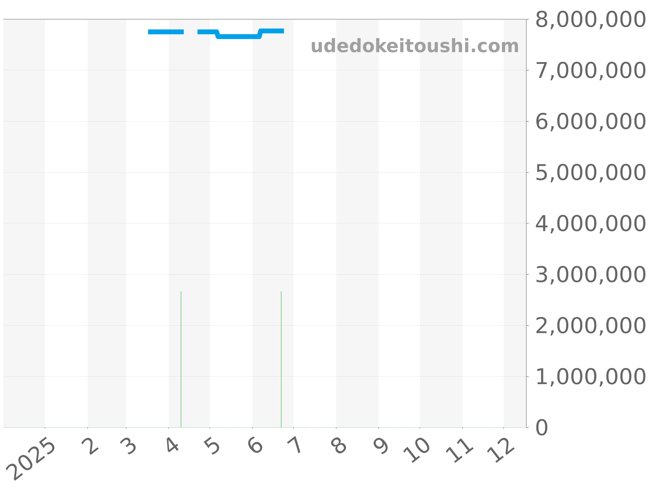15551ST.ZZ.1356ST.05 チャート（過去1年）