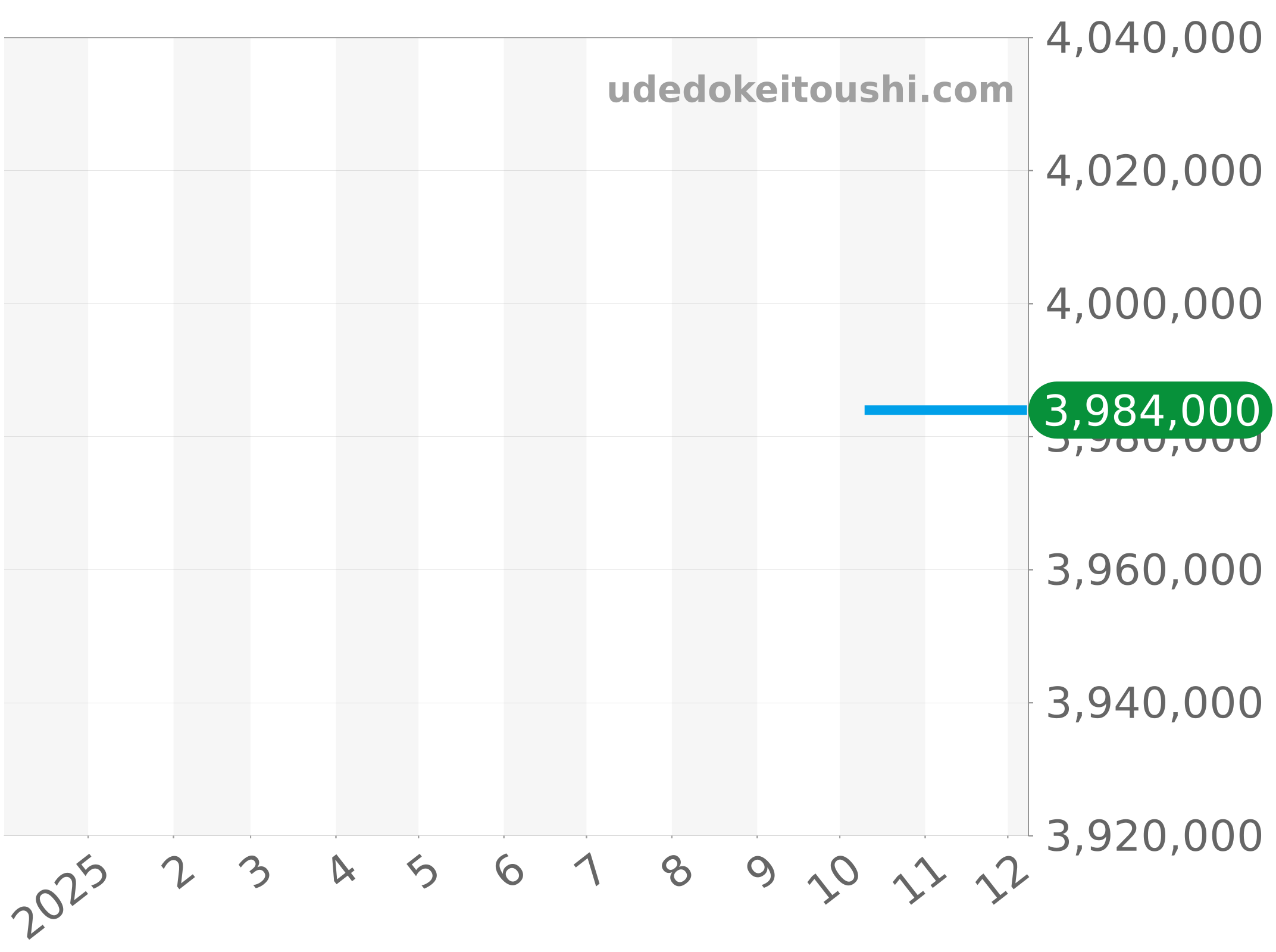 15710ST.OO.A038CA.01 チャート（過去1年）
