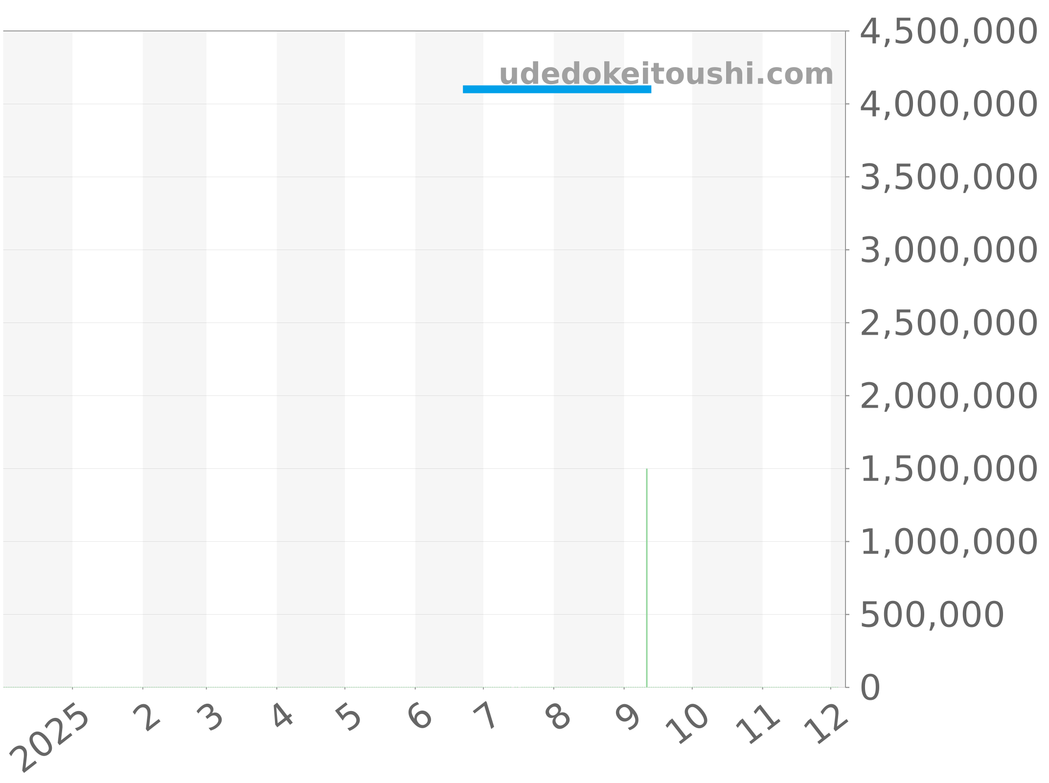 15710ST.OO.A070CA.01 チャート（過去1年）