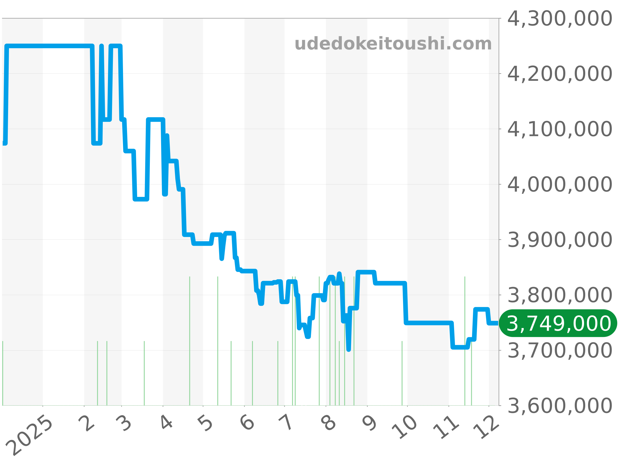 15720ST.OO.A009CA.01 チャート（過去1年）