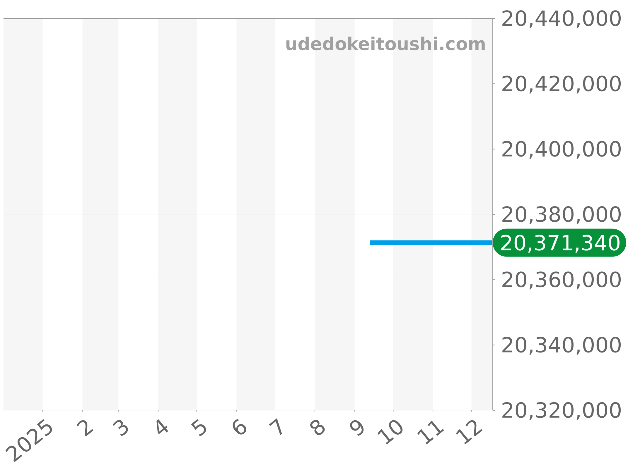 16202BA.OO.1240BA.01 チャート（過去1年）