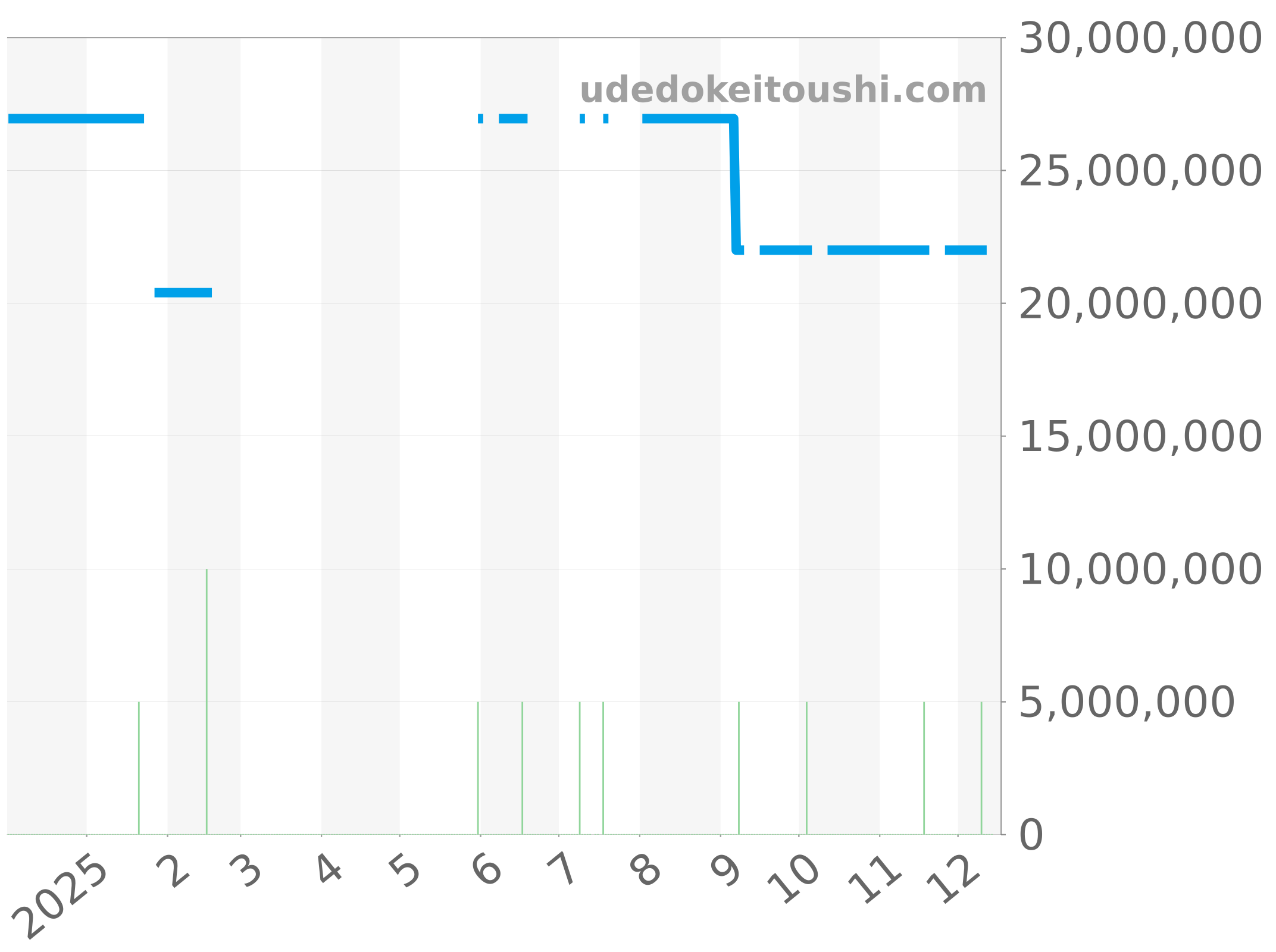 16202BA.OO.1240BA.02 チャート（過去1年）