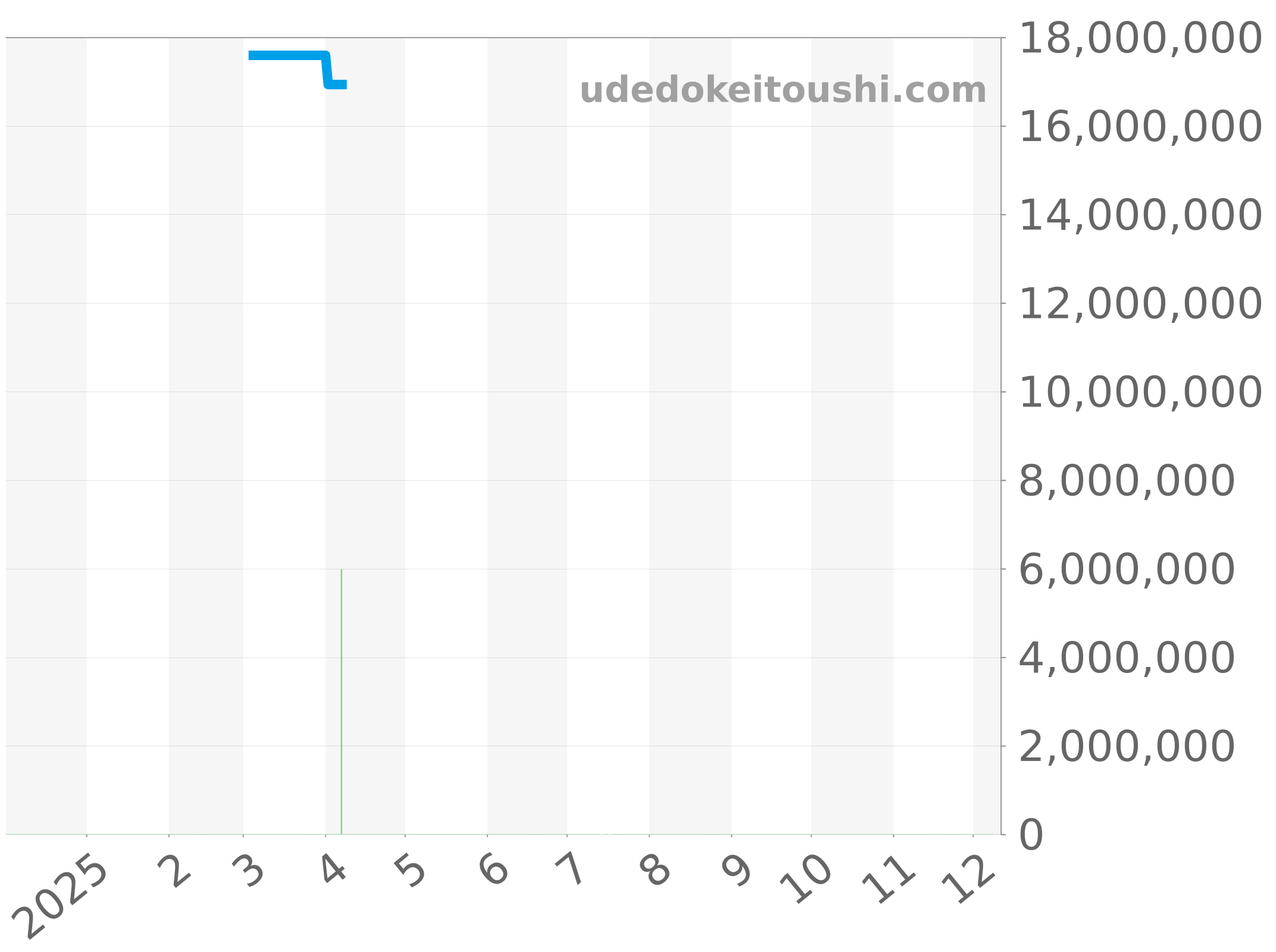 16202BC.OO.1240BC.02 チャート（過去1年）