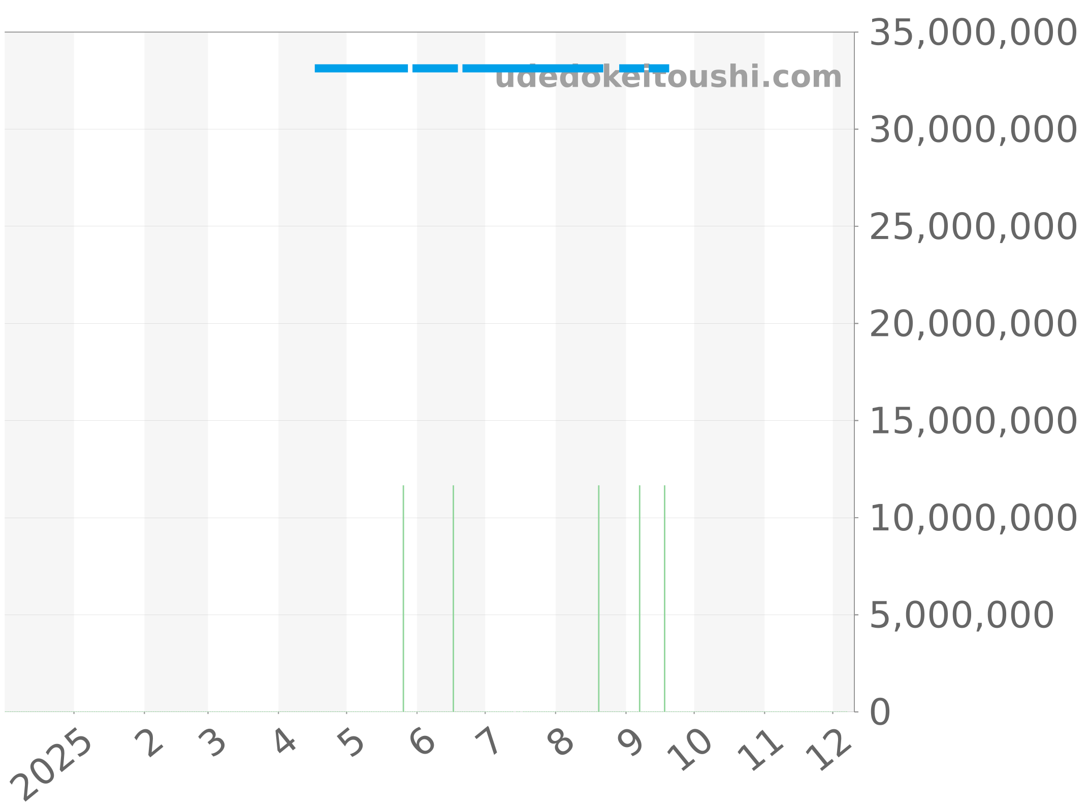 16202BC.ZZ.1241BC.02 チャート（過去1年）