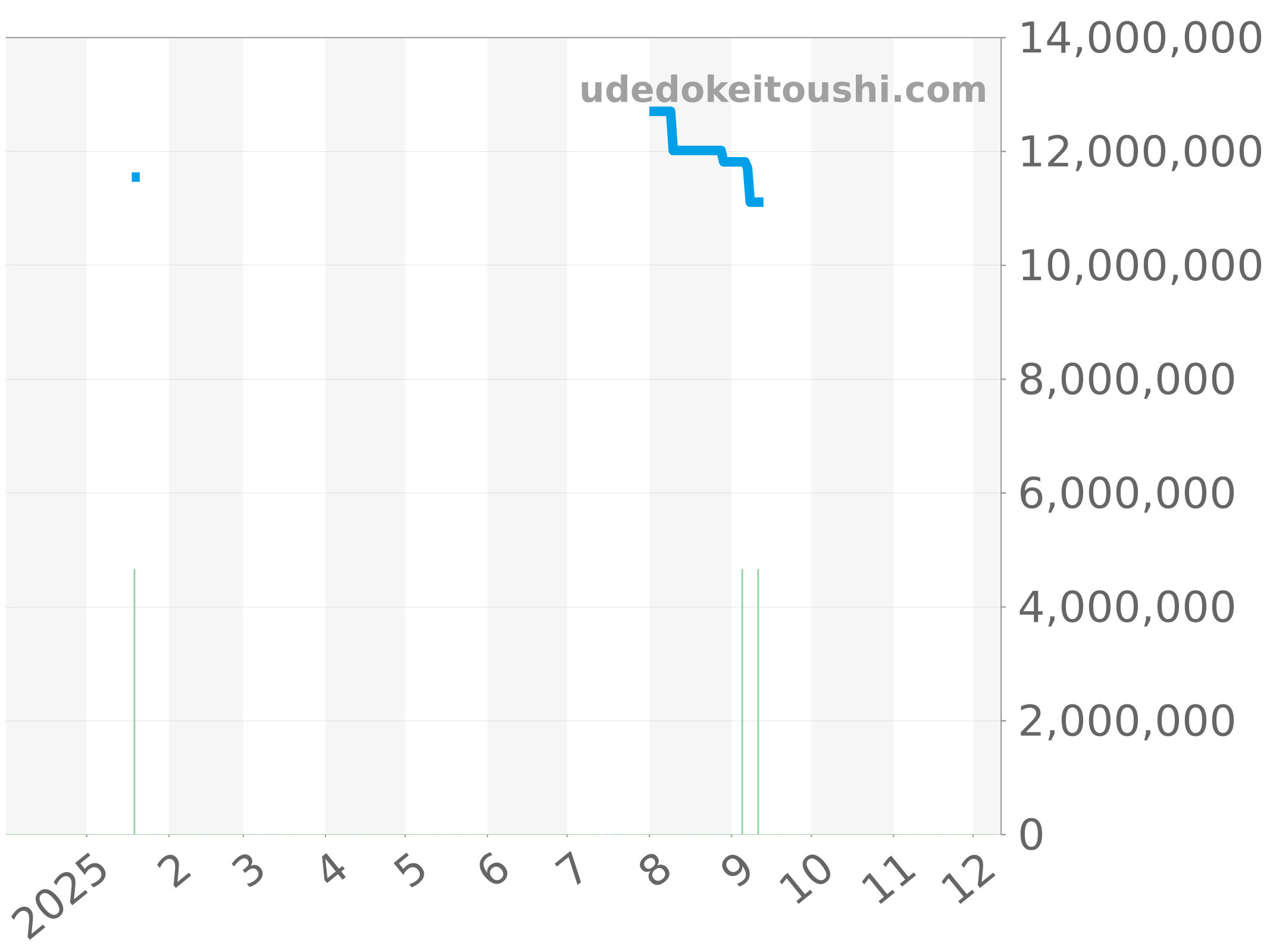 16202ST.OO.1240ST.02 チャート（過去1年）