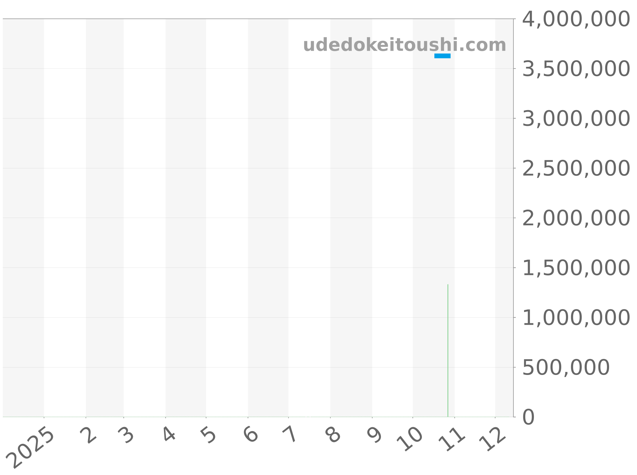 25730ST.OO.0789ST.01 チャート（過去1年）
