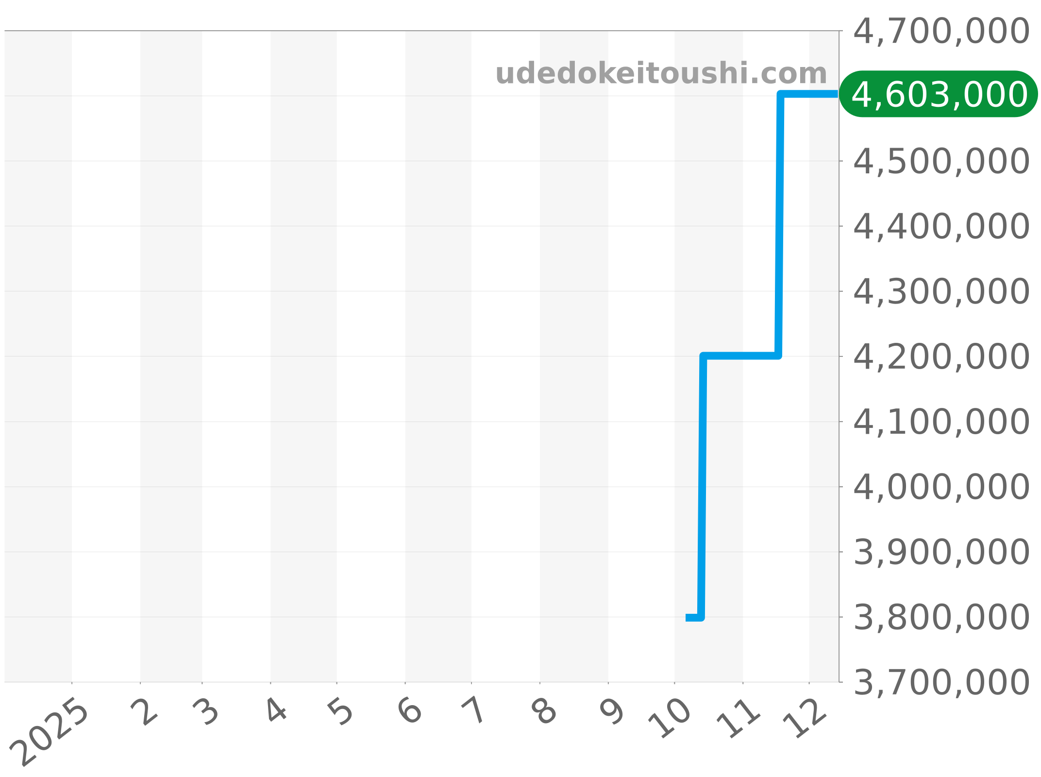 25730ST.OO.0789ST.09 チャート（過去1年）
