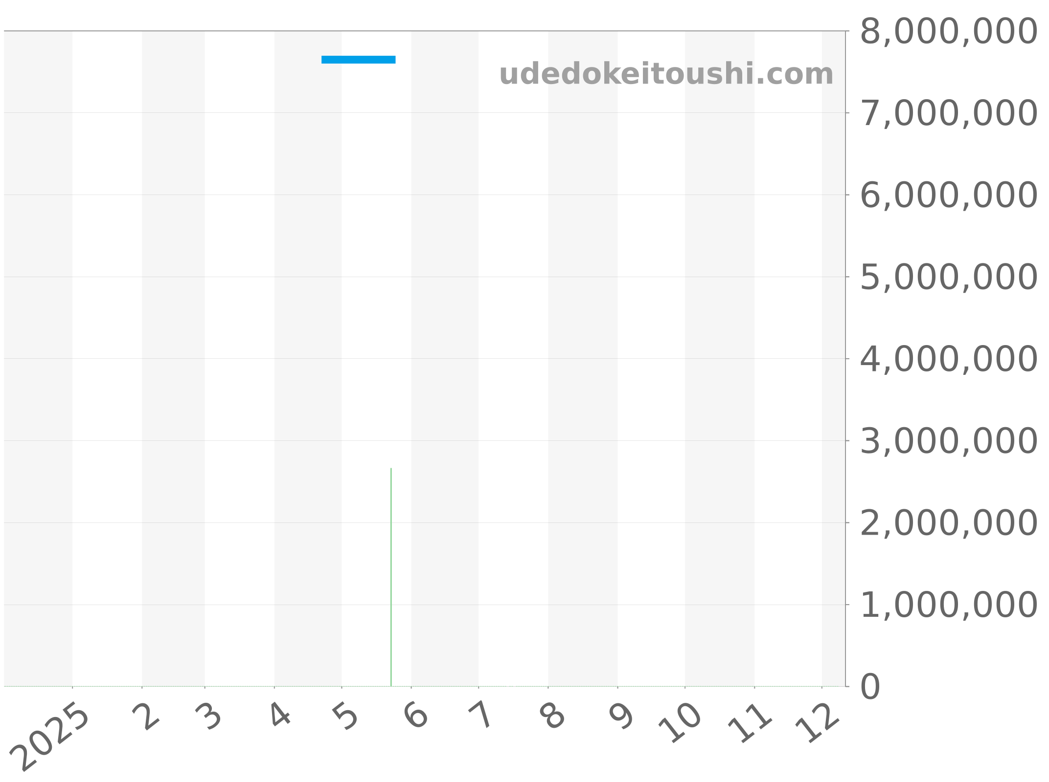 25960OR.OO.1185OR.01 チャート（過去1年）