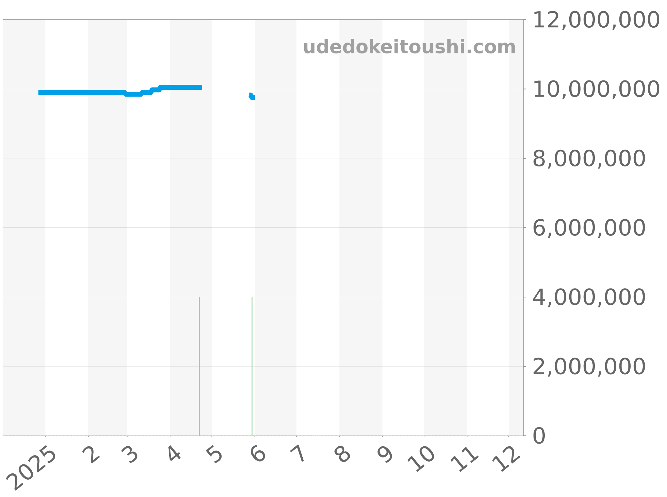 25960OR.OO.1185OR.02 チャート（過去1年）