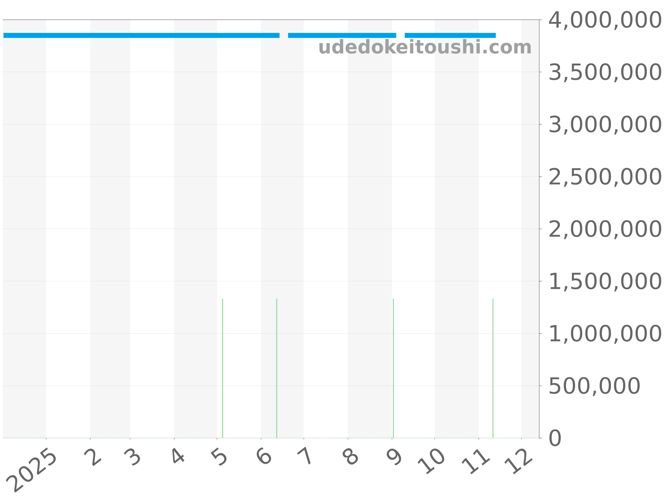 26020ST.OO.D091CR.01 チャート（過去1年）