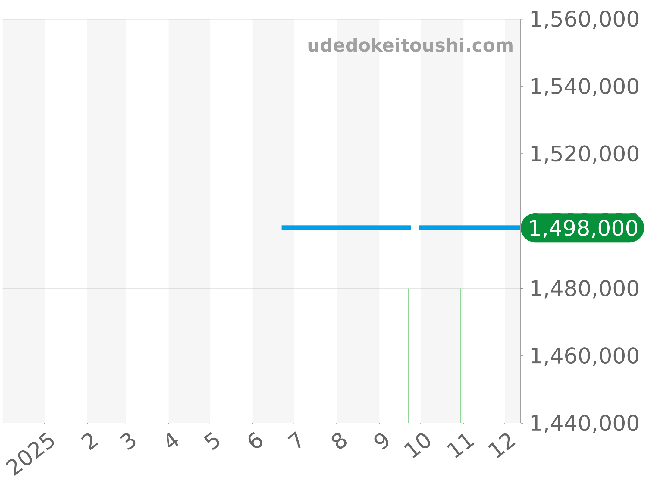 26150ST.OO.D084CU.01 チャート（過去1年）