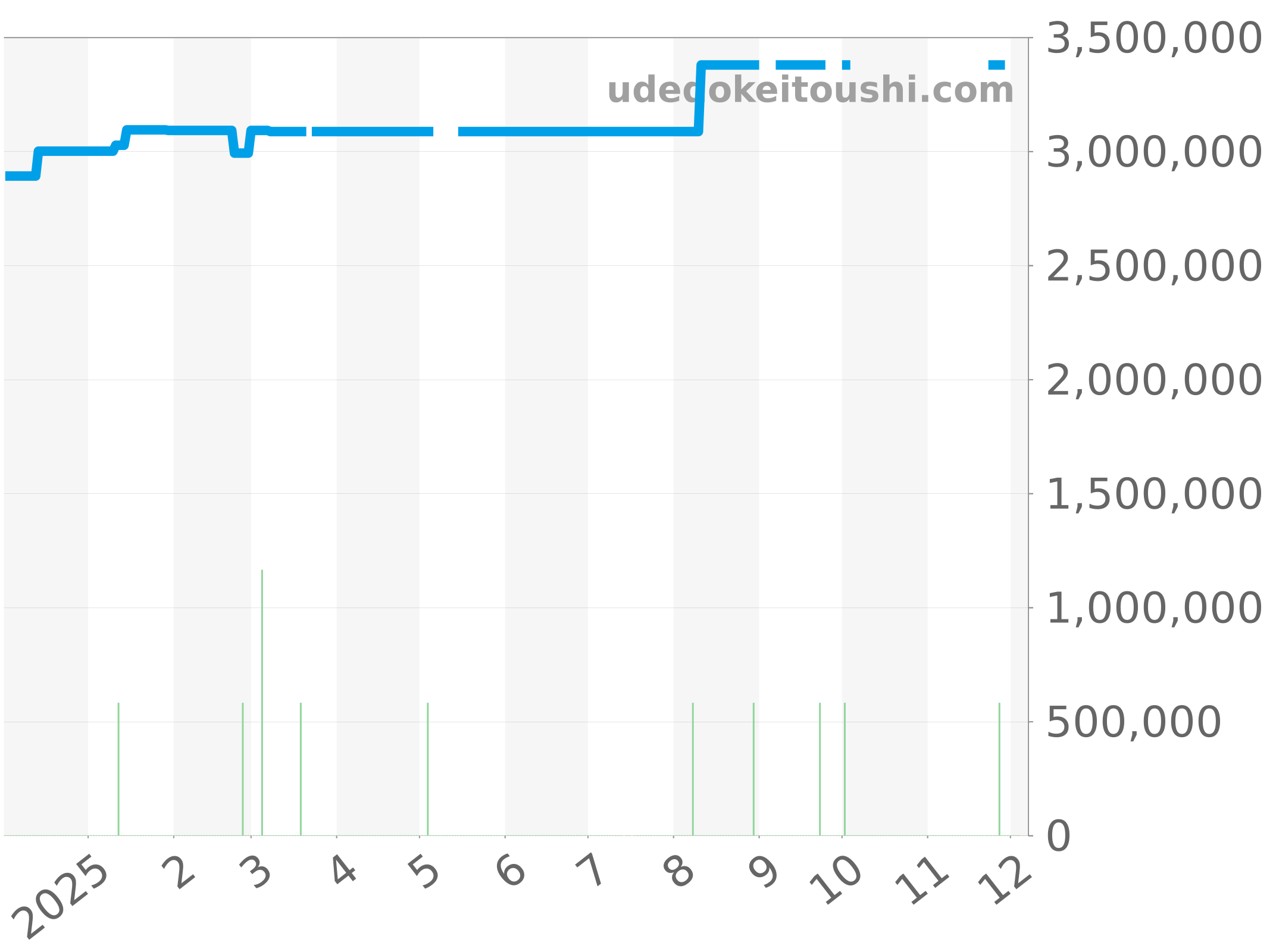 26170ST.OO.D091CR.01 チャート（過去1年）