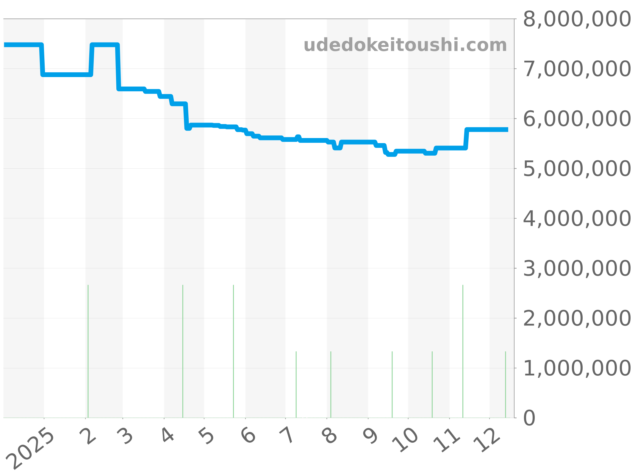 26238TI.OO.A056CA.01 チャート（過去1年）