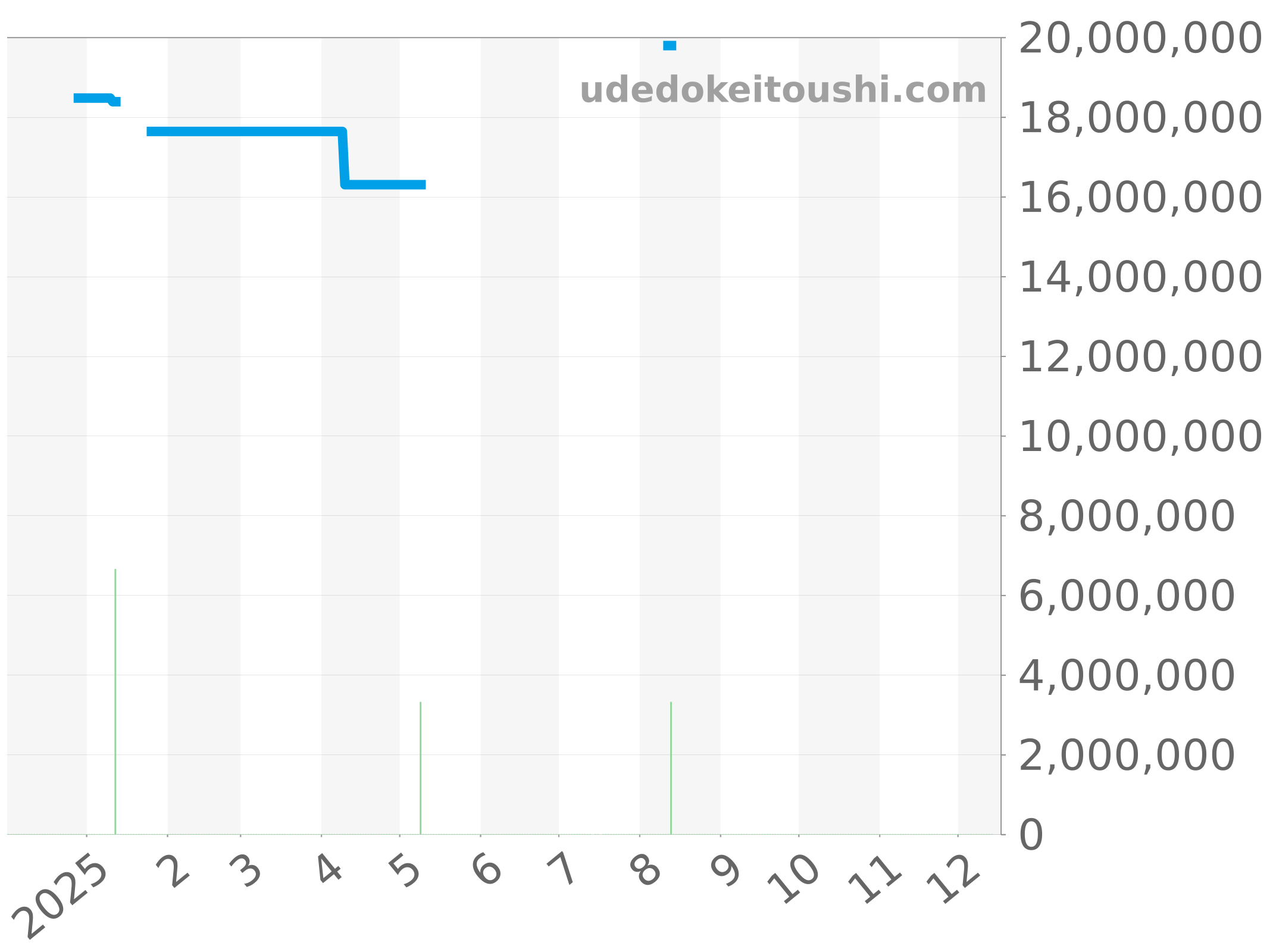 26239BC.GG.1224BC.02 チャート（過去1年）