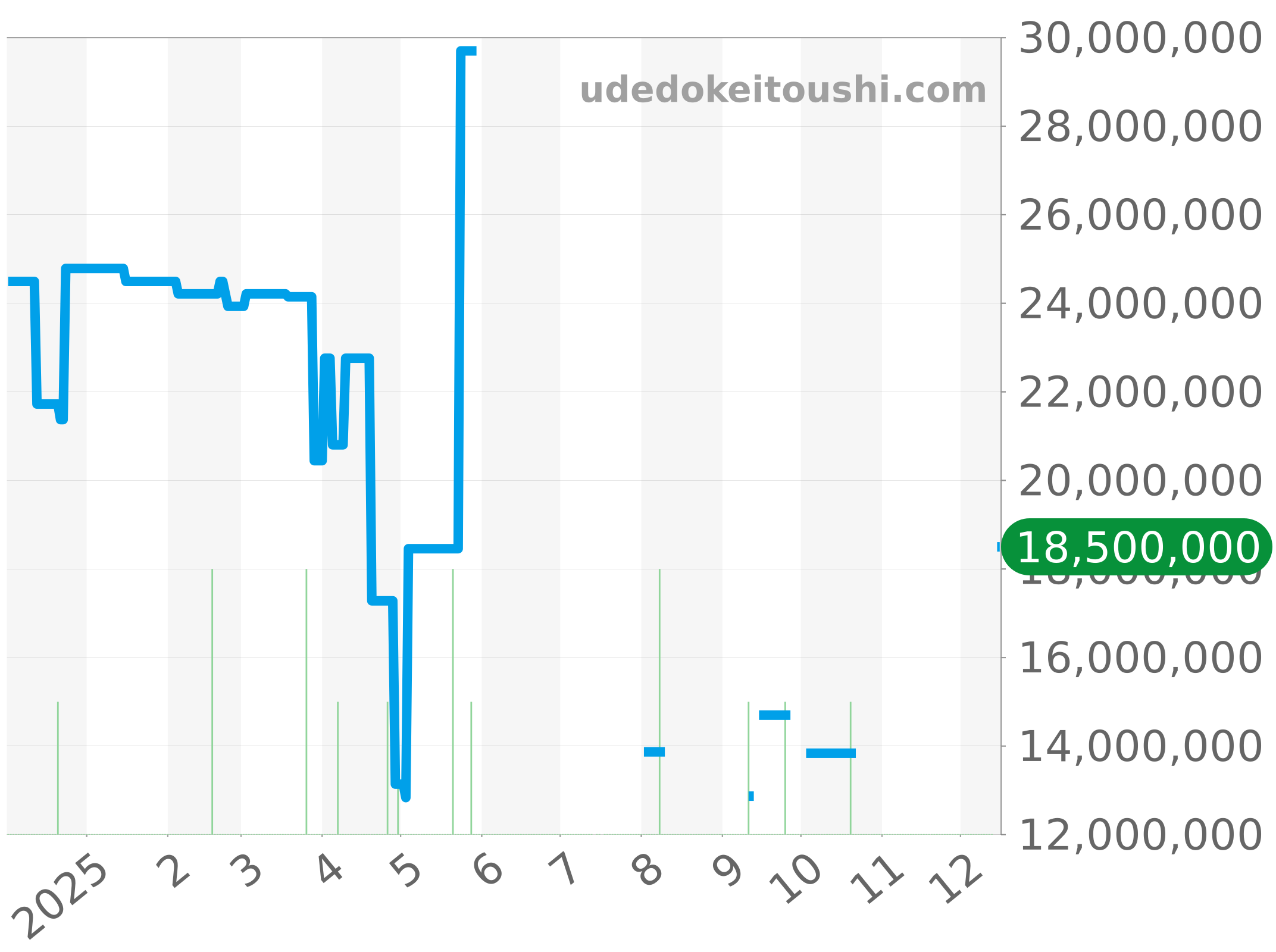26239BC.OO.1220BC.01 チャート（過去1年）