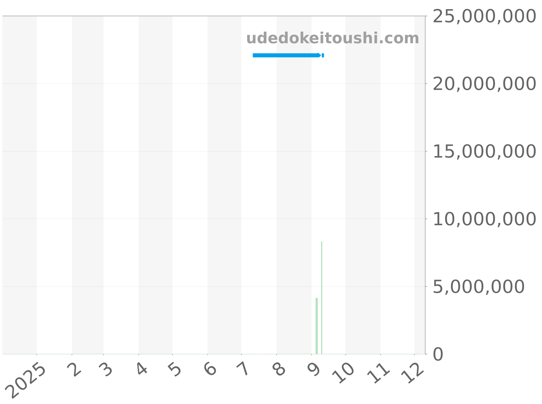 26239OR.GG.1224OR.01 チャート（過去1年）