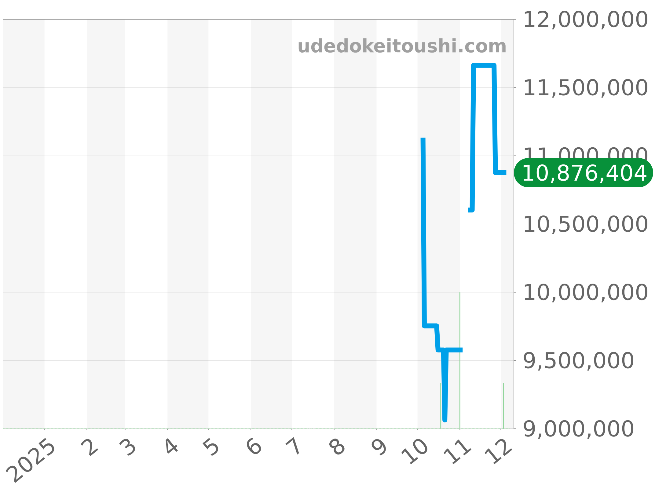 26239OR.OO.D821CR.01 チャート（過去1年）