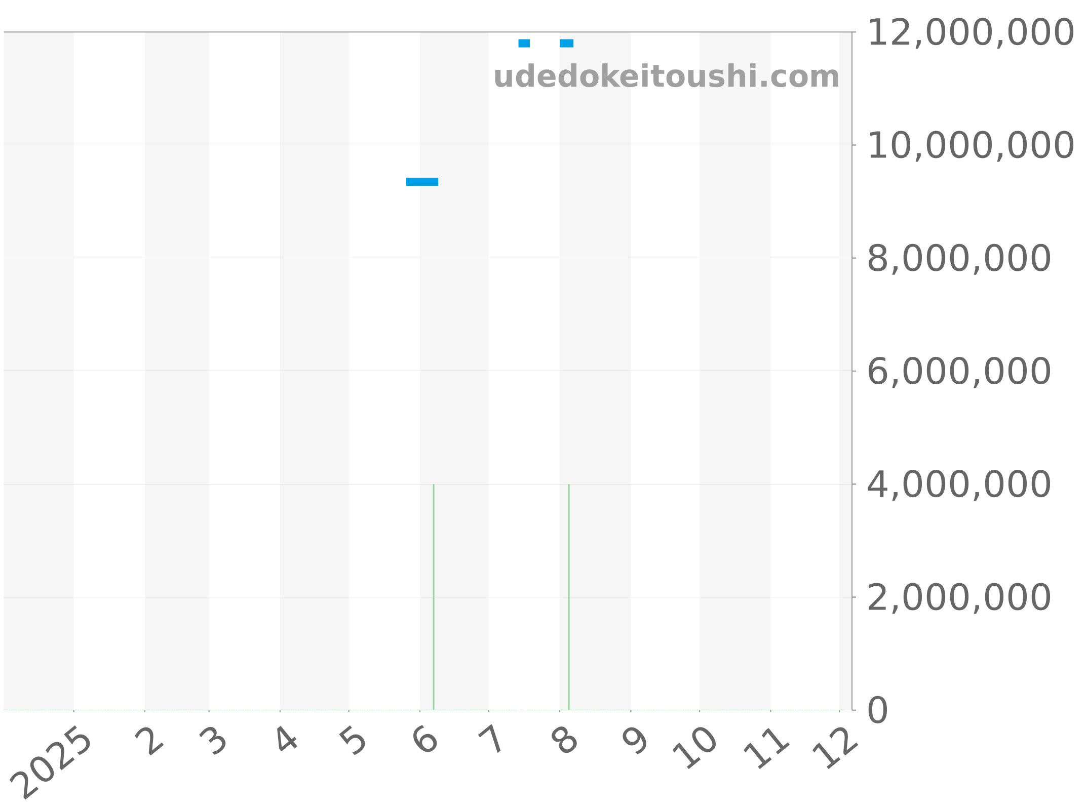 26240OR.OO.D002CR.01 チャート（過去1年）