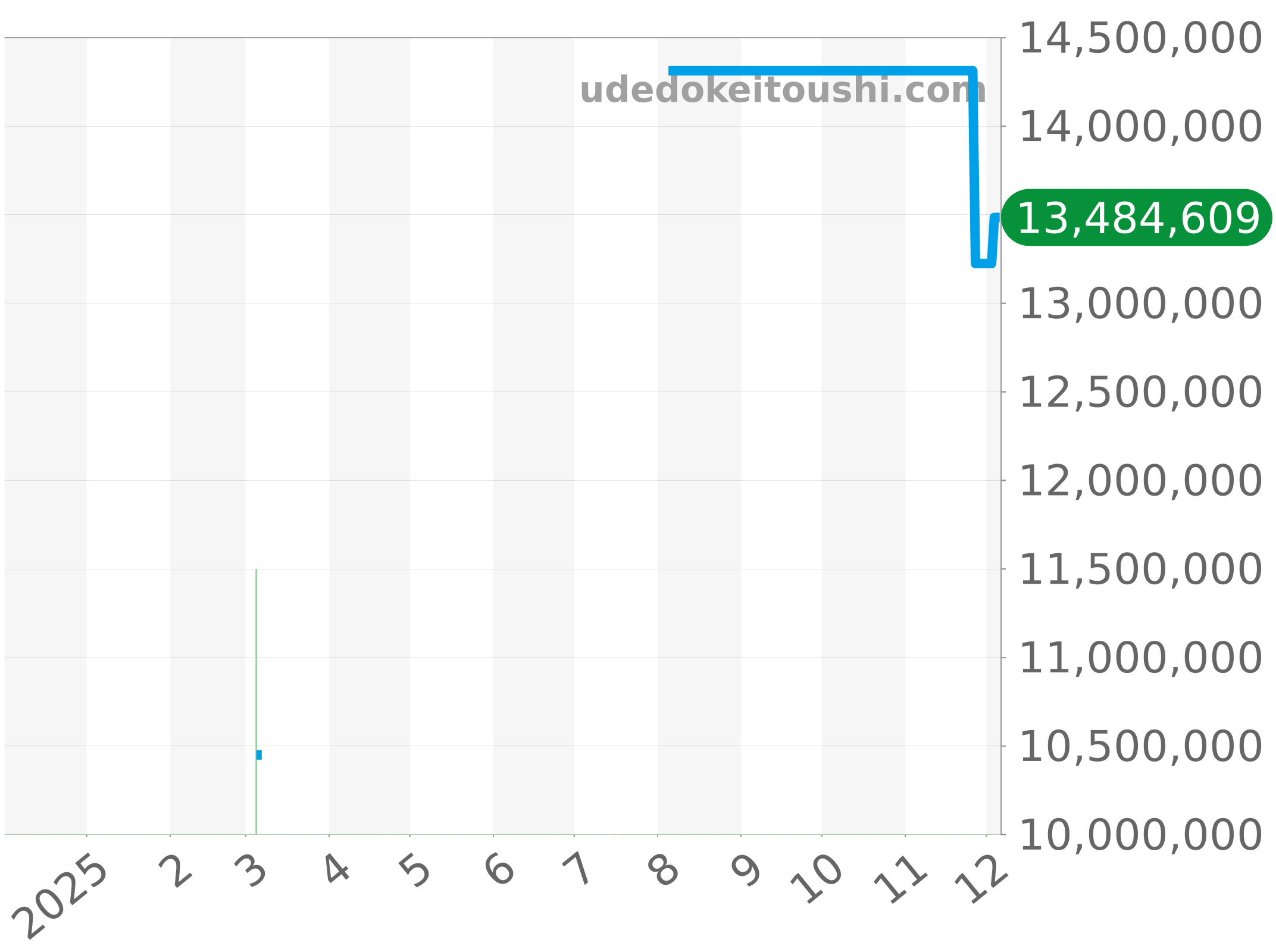 26240OR.OO.D404CR.02 チャート（過去1年）