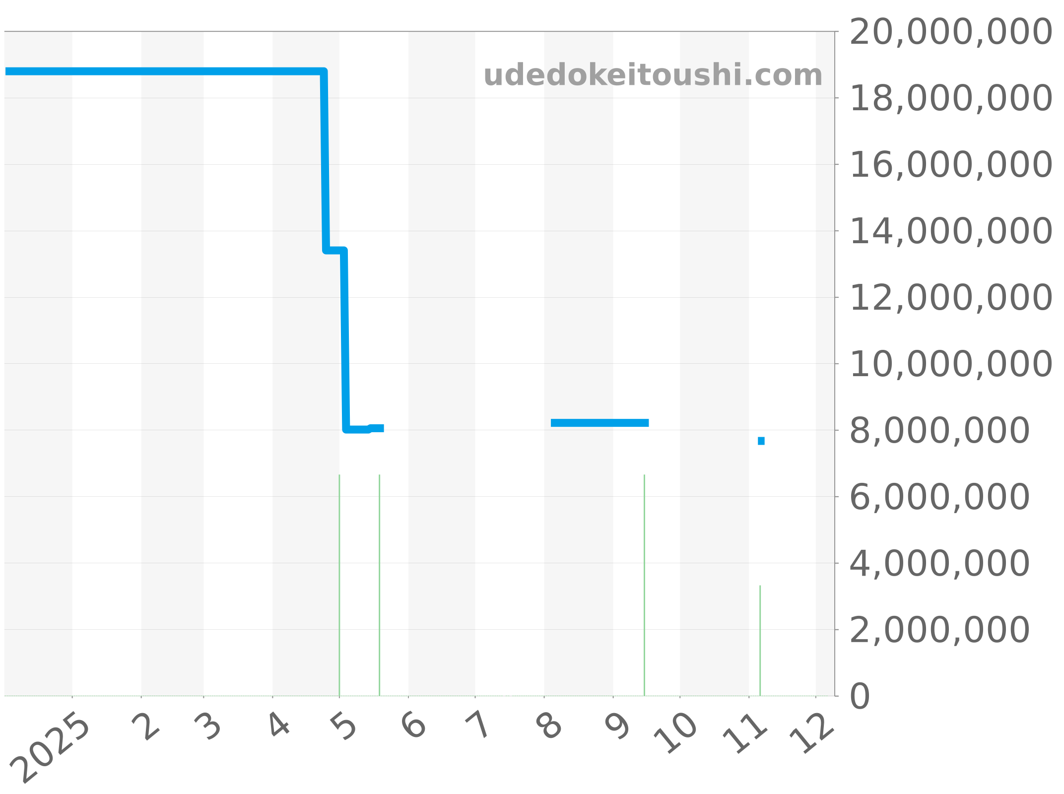 26240ST.OO.1320ST.02 チャート（過去1年）