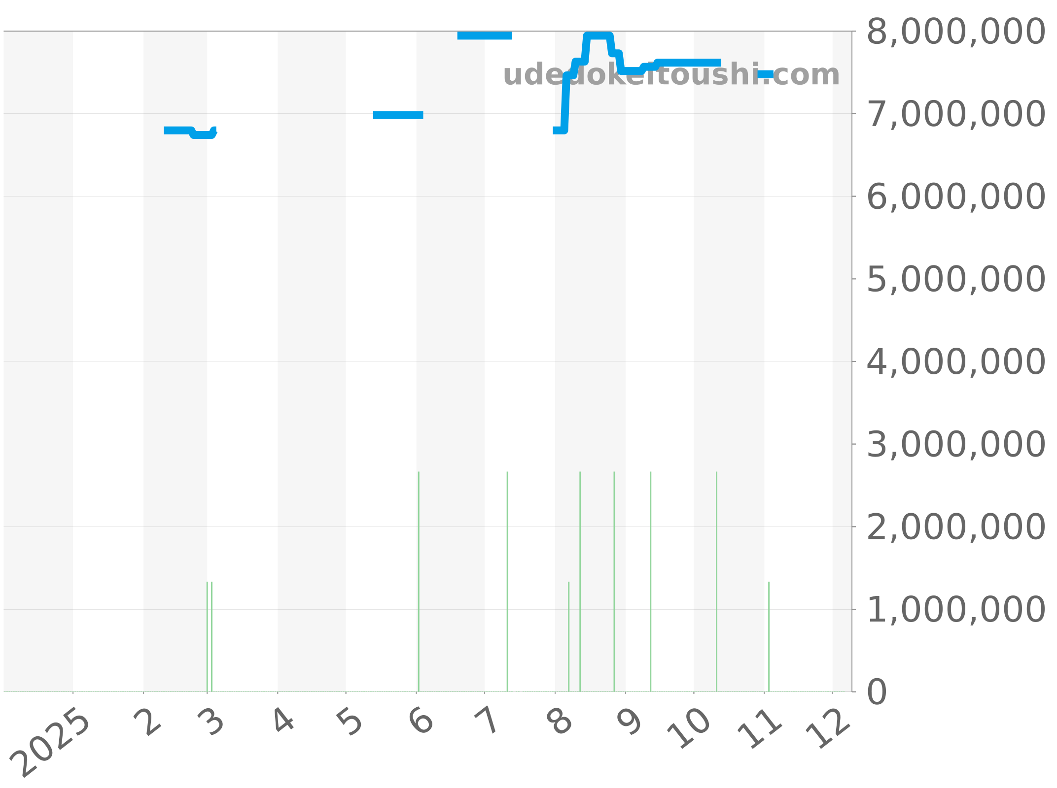 26240ST.OO.1320ST.03 チャート（過去1年）