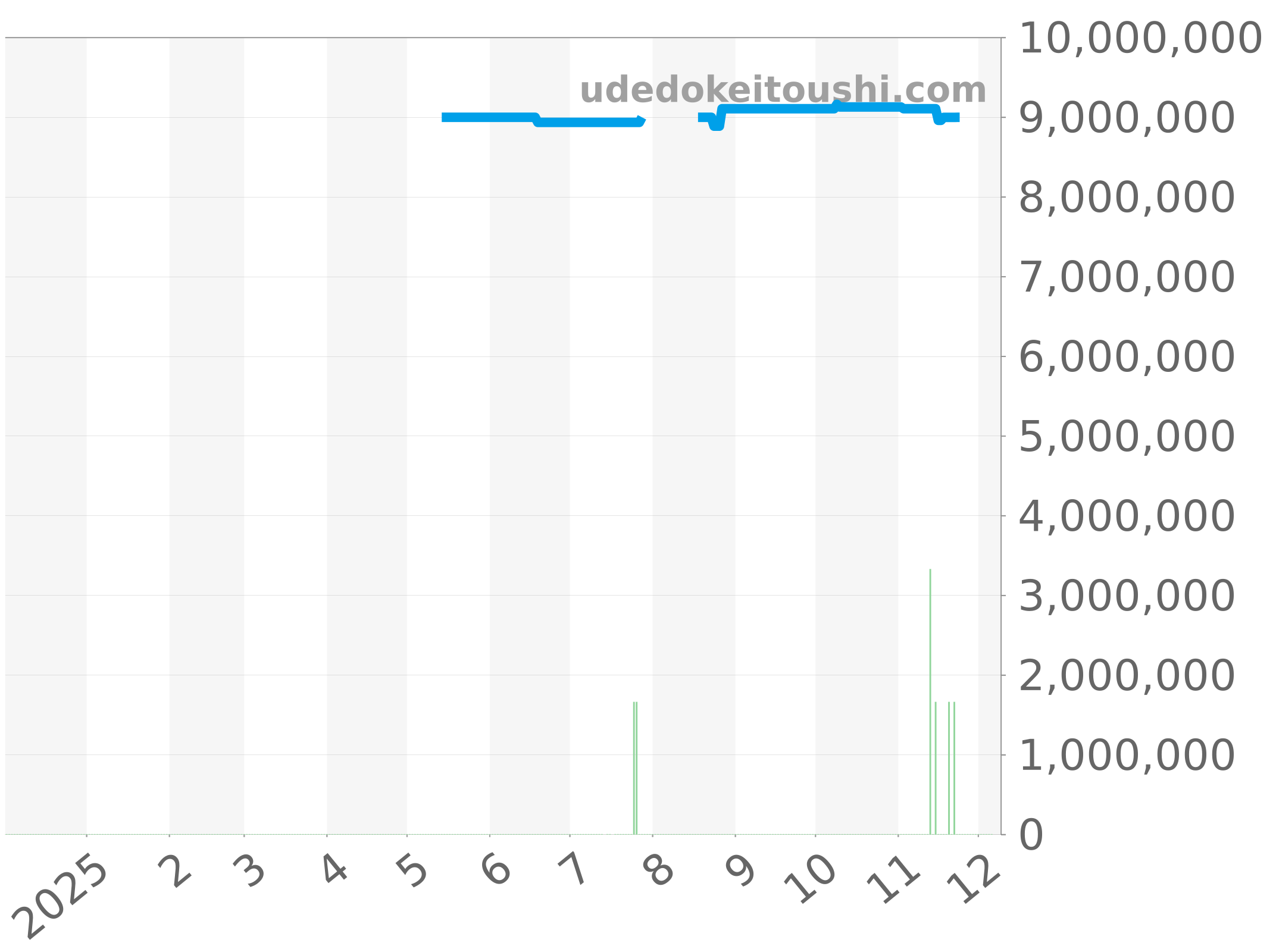 26240ST.OO.1320ST.04 チャート（過去1年）