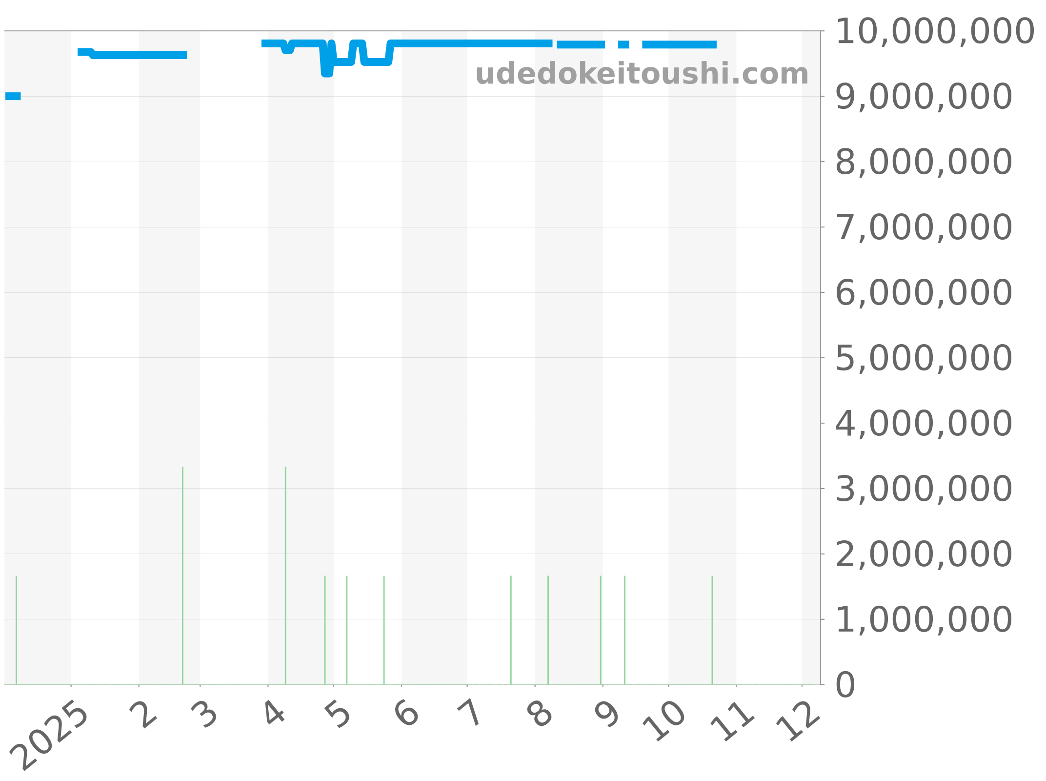 26240ST.OO.1320ST.05 チャート（過去1年）
