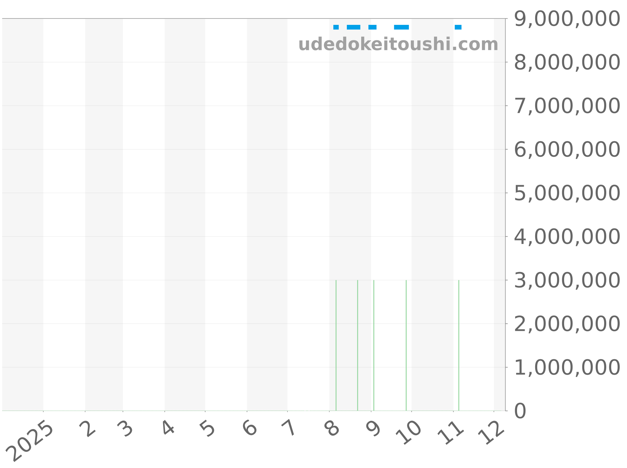 26240ST.OO.1320ST.06 チャート（過去1年）
