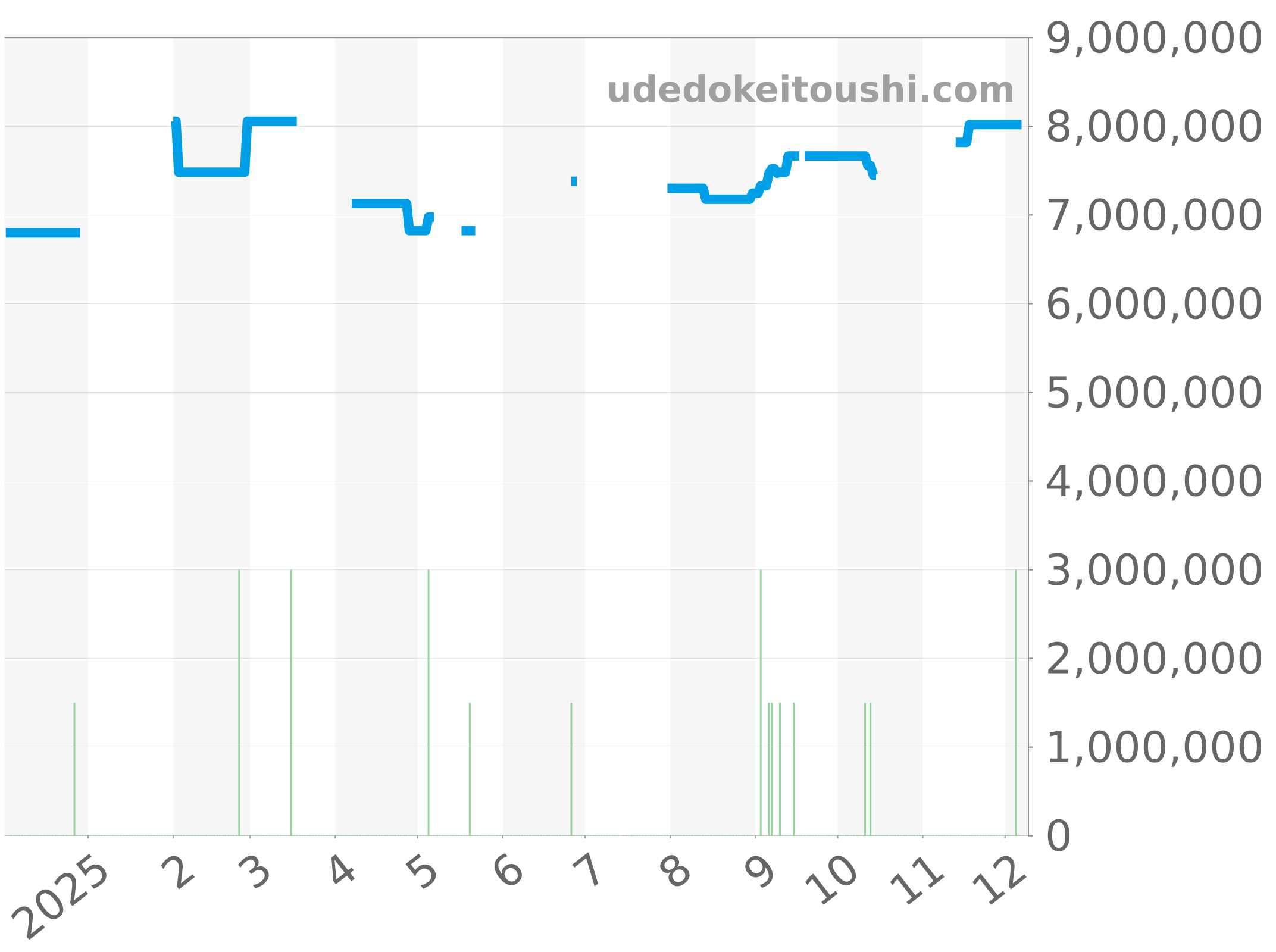 26240ST.OO.1320ST.07 チャート（過去1年）