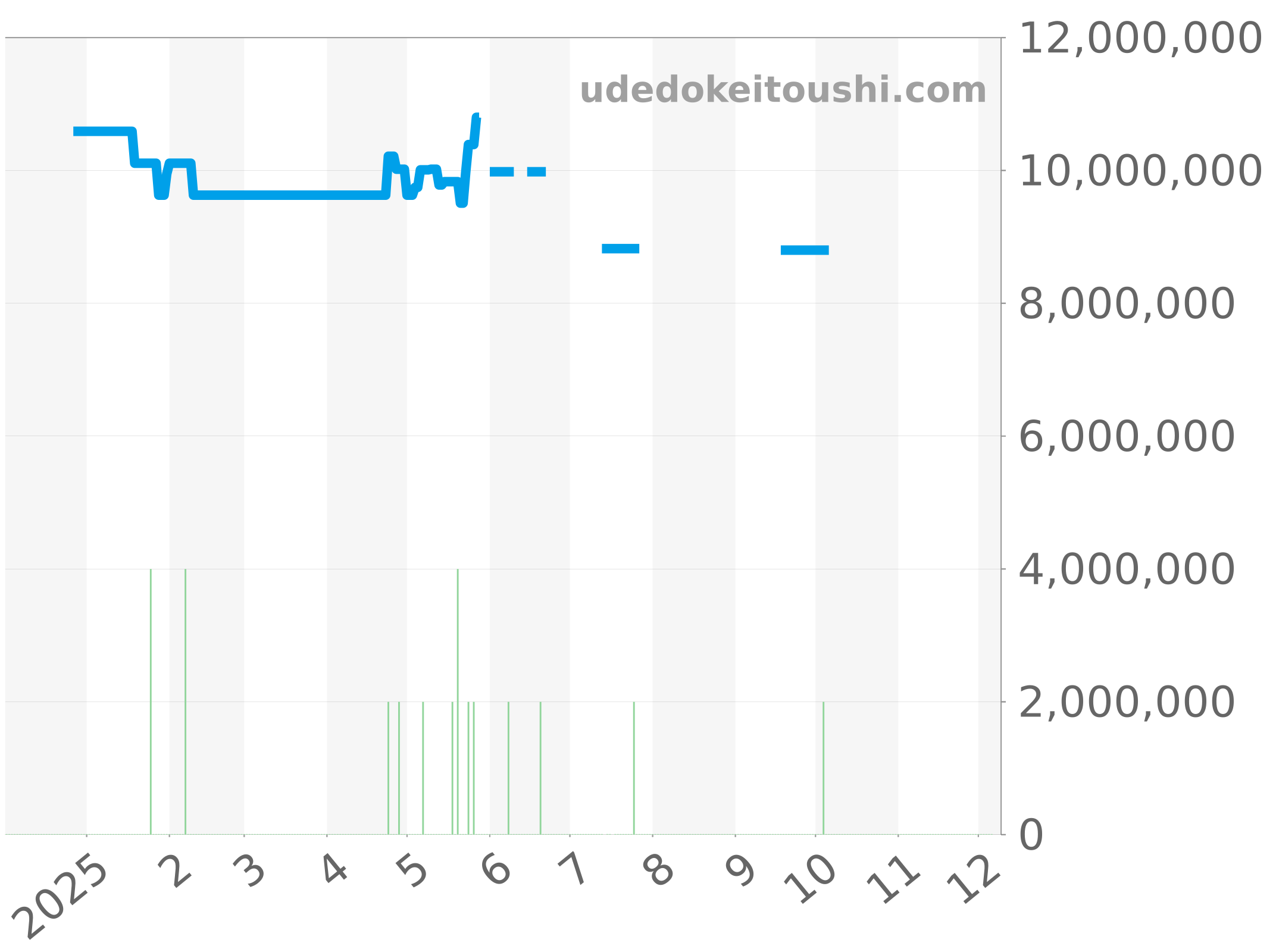 26240ST.OO.1320ST.08 チャート（過去1年）