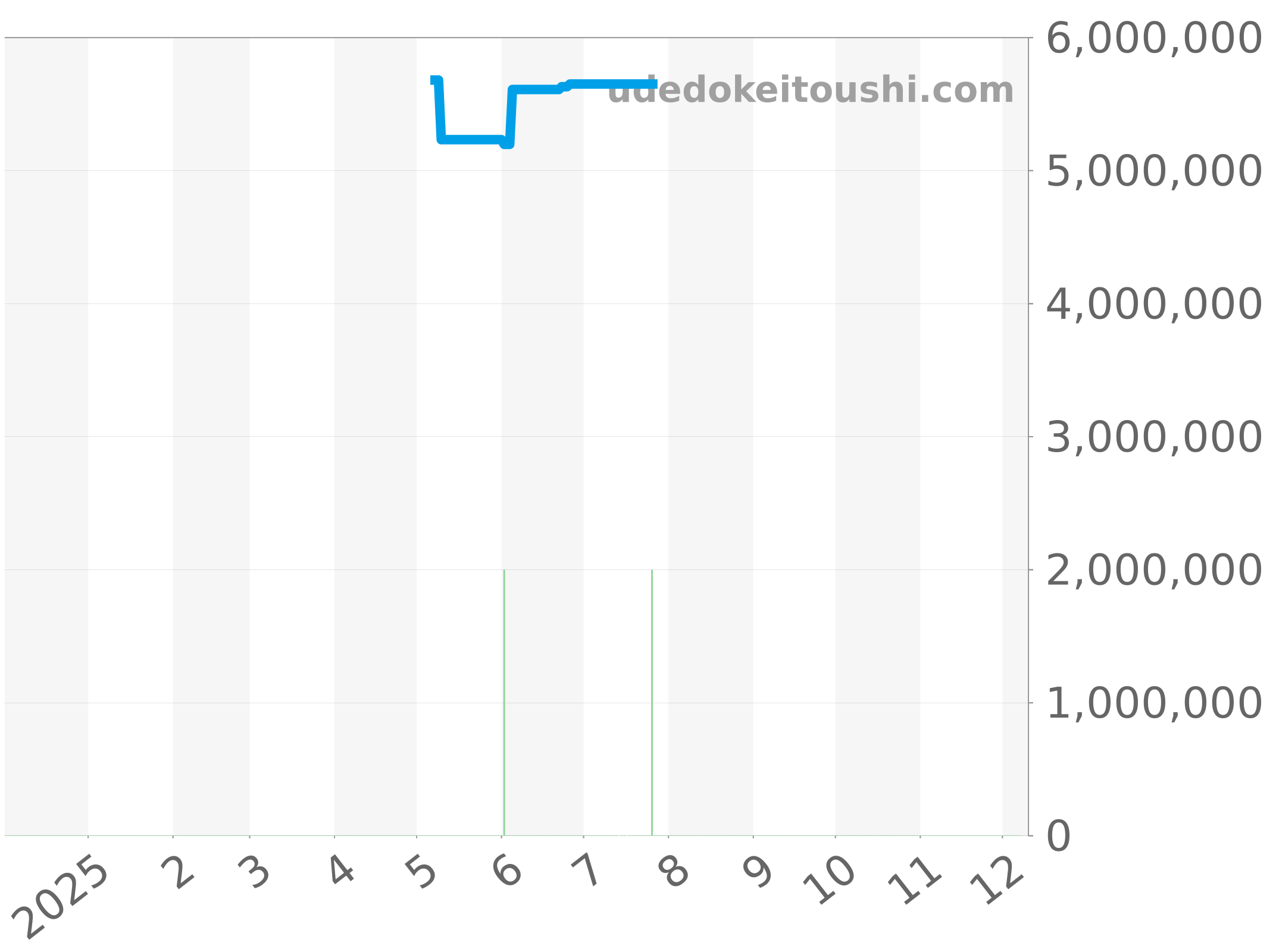 26300ST.OO.1110ST.03 チャート（過去1年）