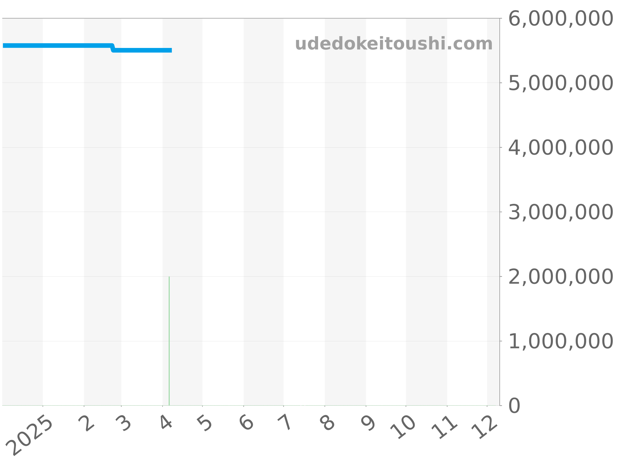 26300ST.OO.1110ST.06 チャート（過去1年）