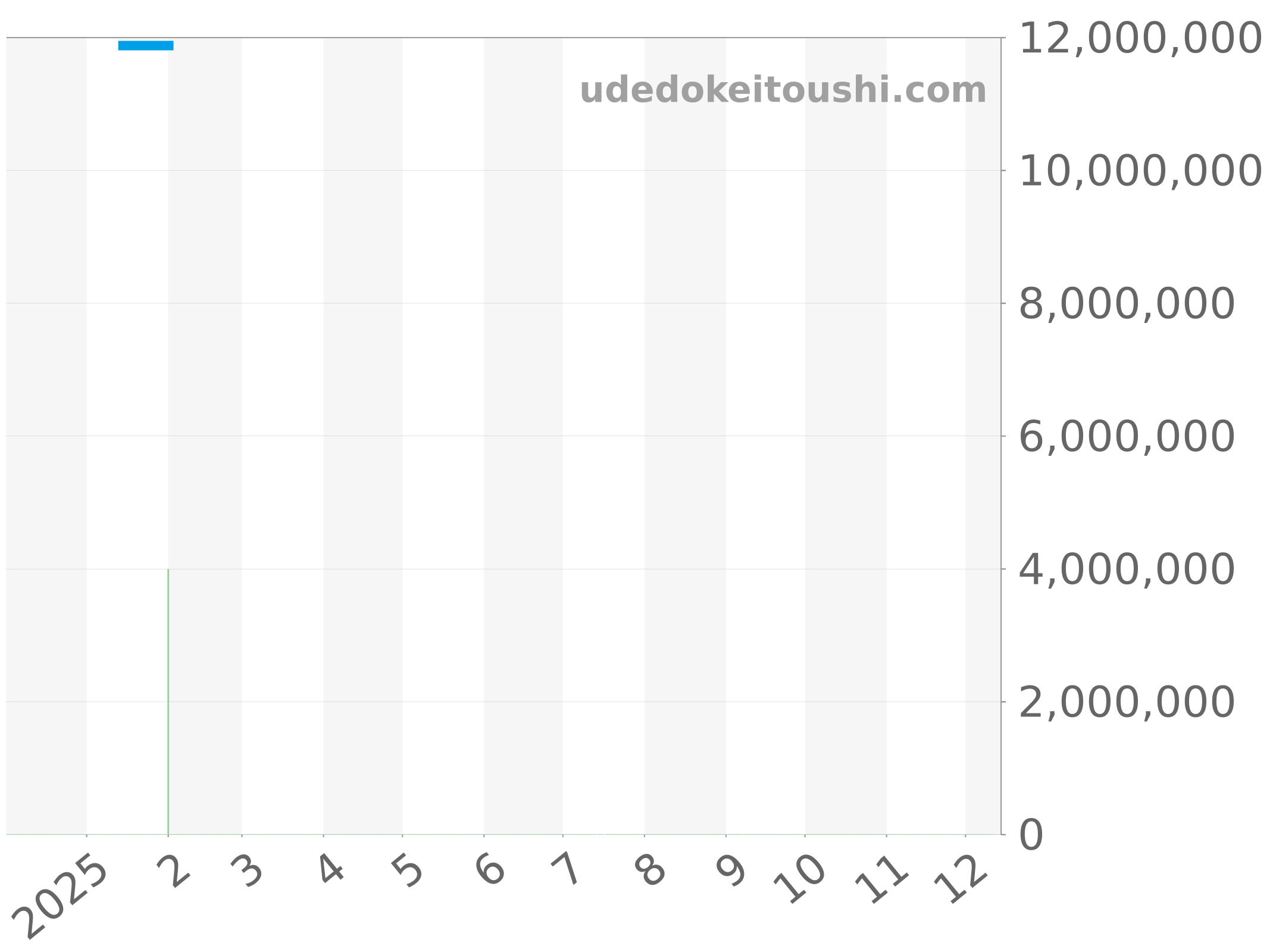 26320BA.OO.1220BA.02 チャート（過去1年）