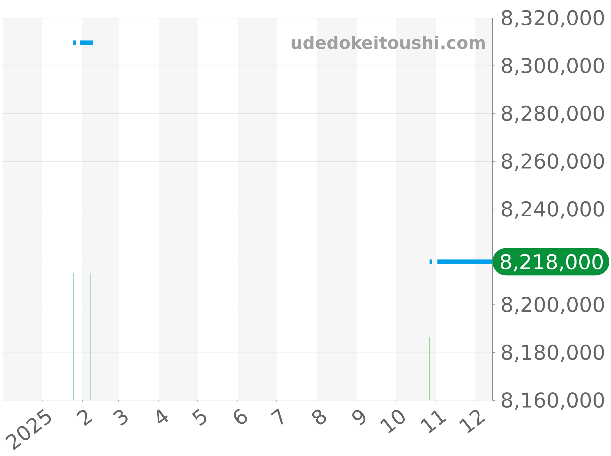 26320OR.OO.D002CR.01 チャート（過去1年）
