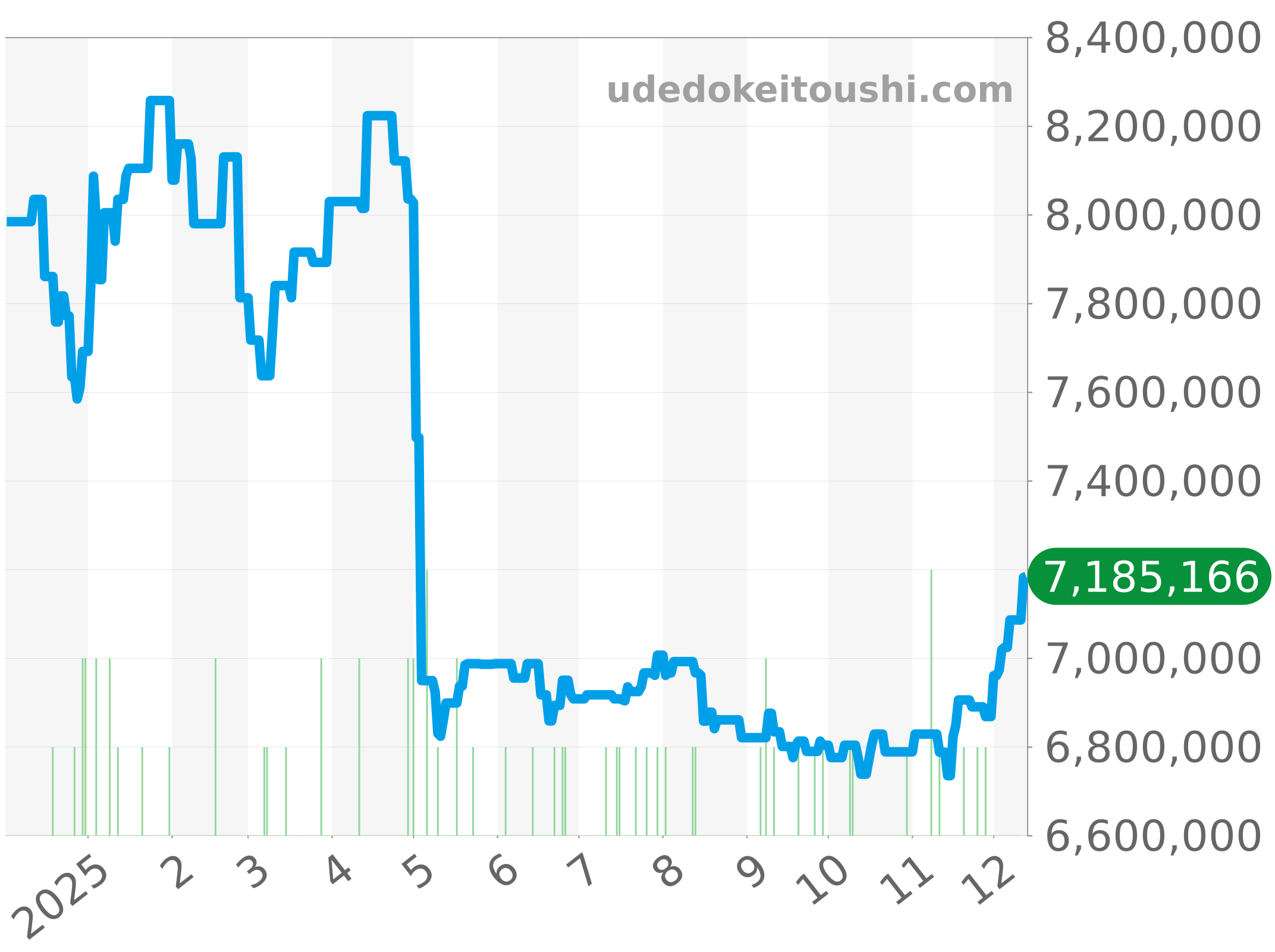26331ST.OO.1220ST.03 チャート（過去1年）
