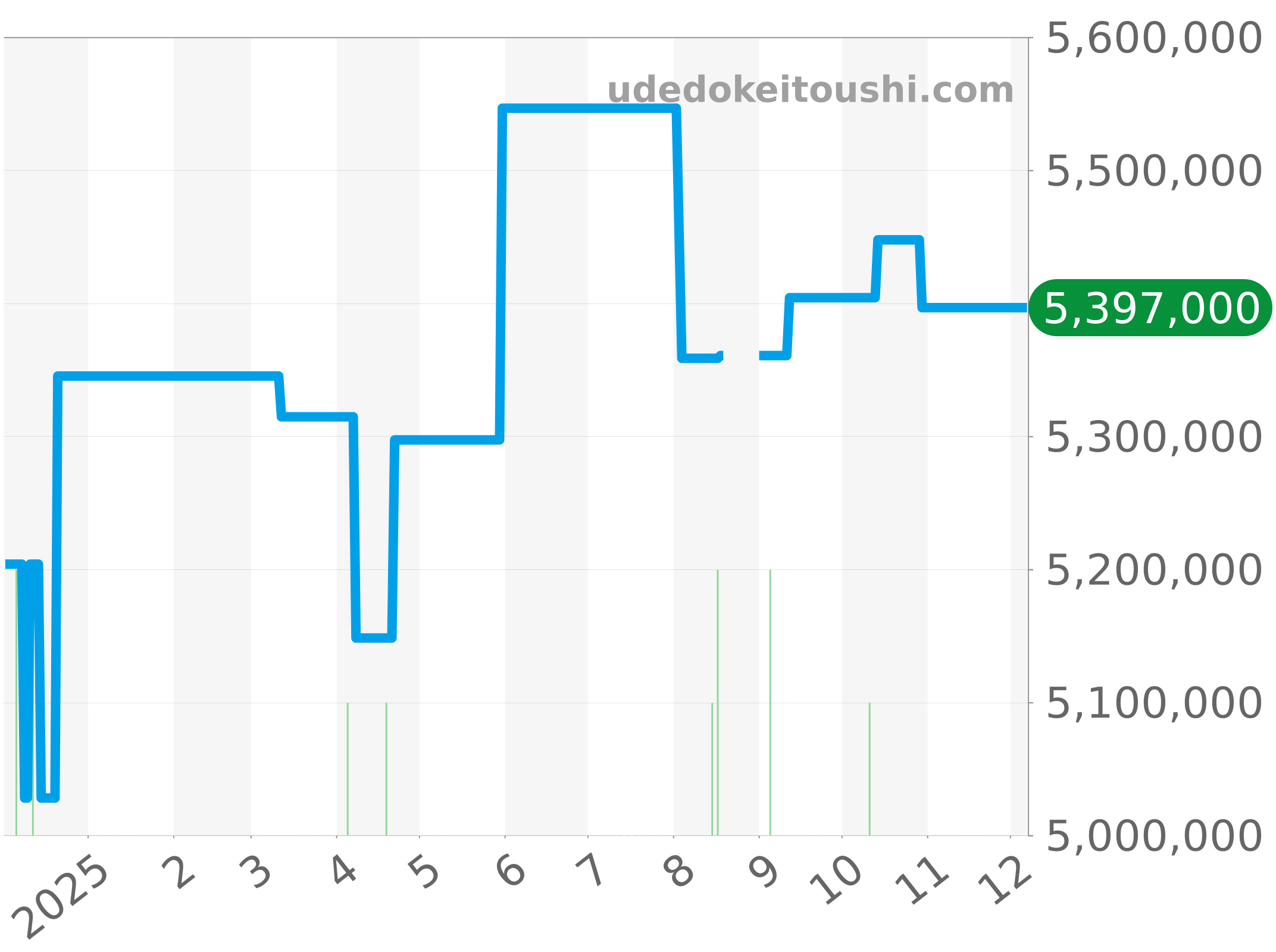 26400IO.OO.A004CA.02 チャート（過去1年）