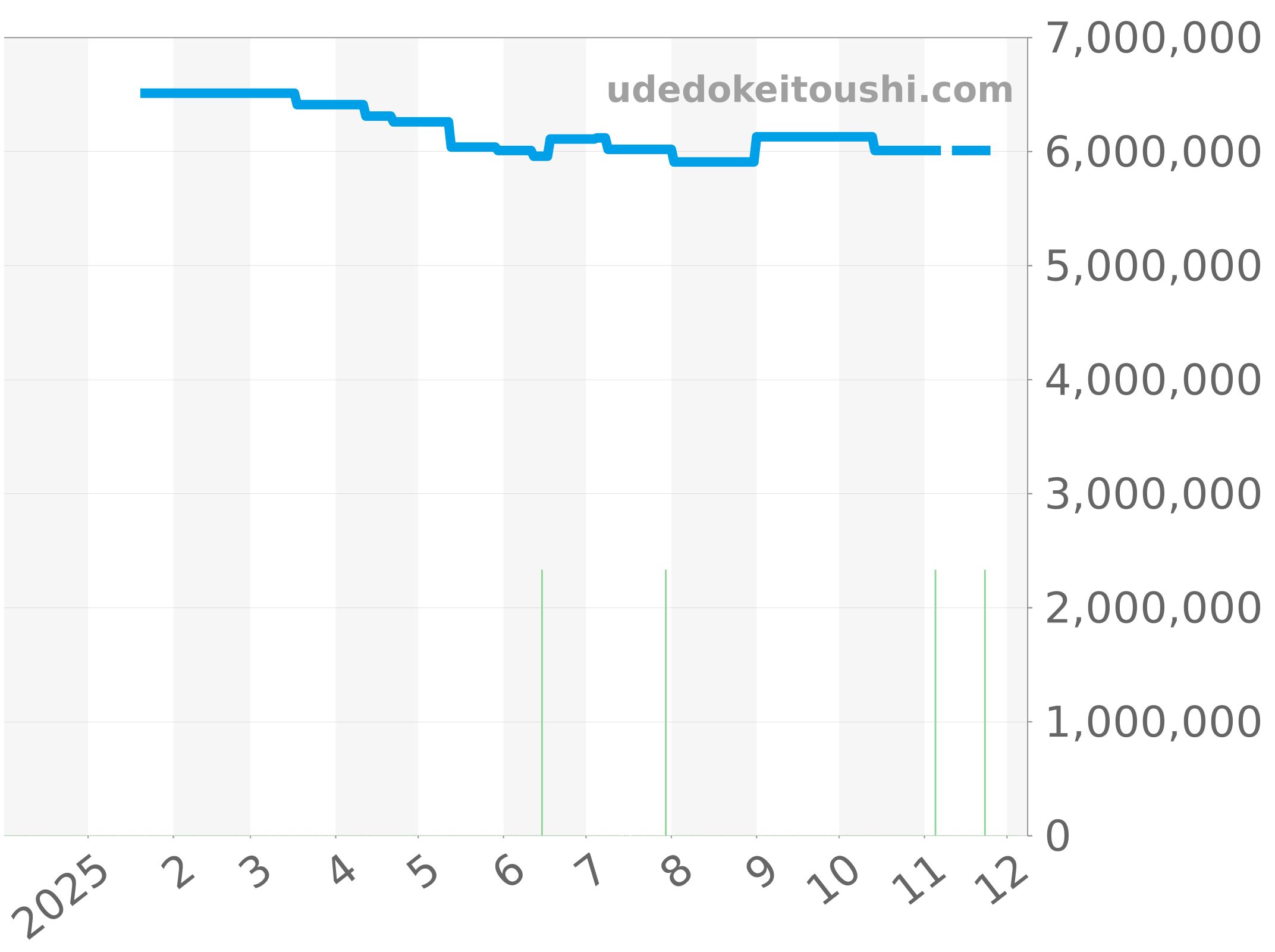 26401RO.OO.A087CA.01 チャート（過去1年）