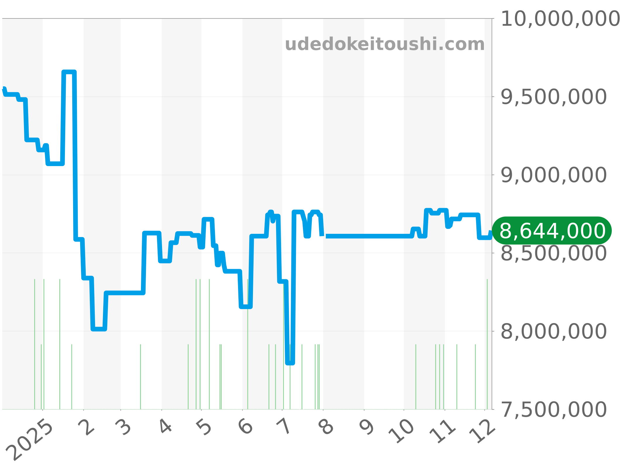26420CE.OO.A127CR.01 チャート（過去1年）